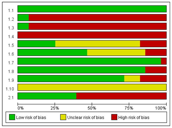 Ijerph Free Full Text Effects Of Forest Therapy On Depressive Symptoms Among Adults A Systematic Review Html