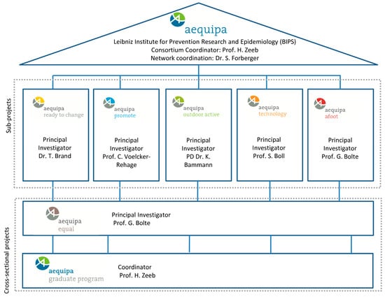 https://www.mdpi.com/ijerph/ijerph-14-00379/article_deploy/html/images/ijerph-14-00379-g001-550.jpg