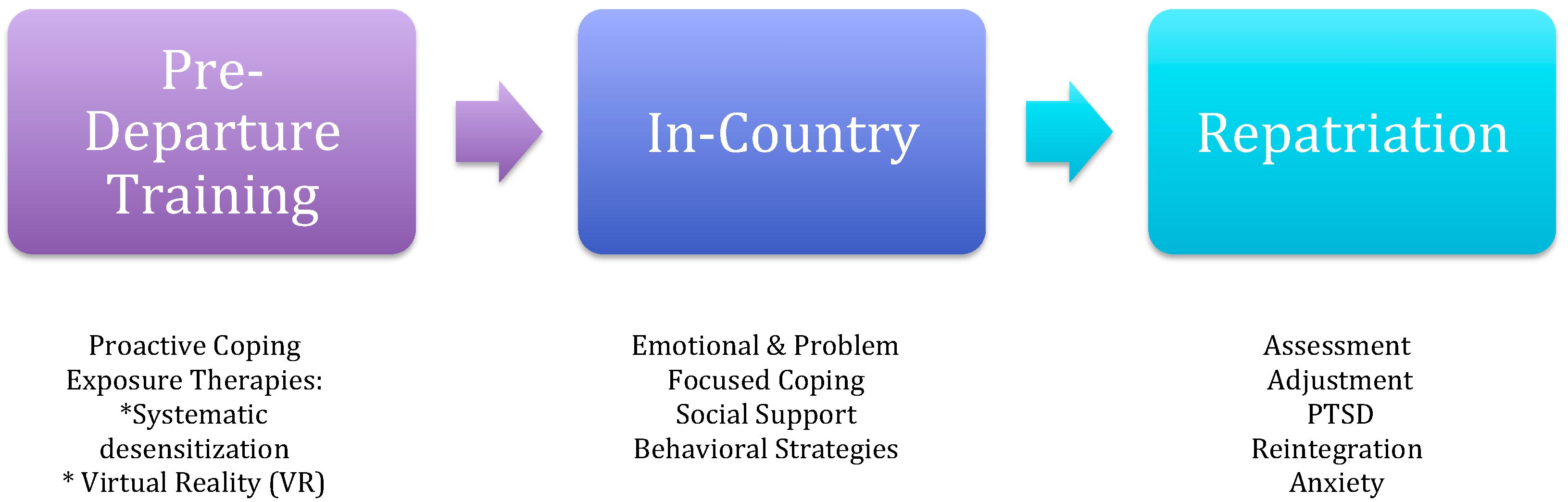 Ijerph Free Full Text Coping With Fear Of And Exposure To Terrorism Among Expatriates Html