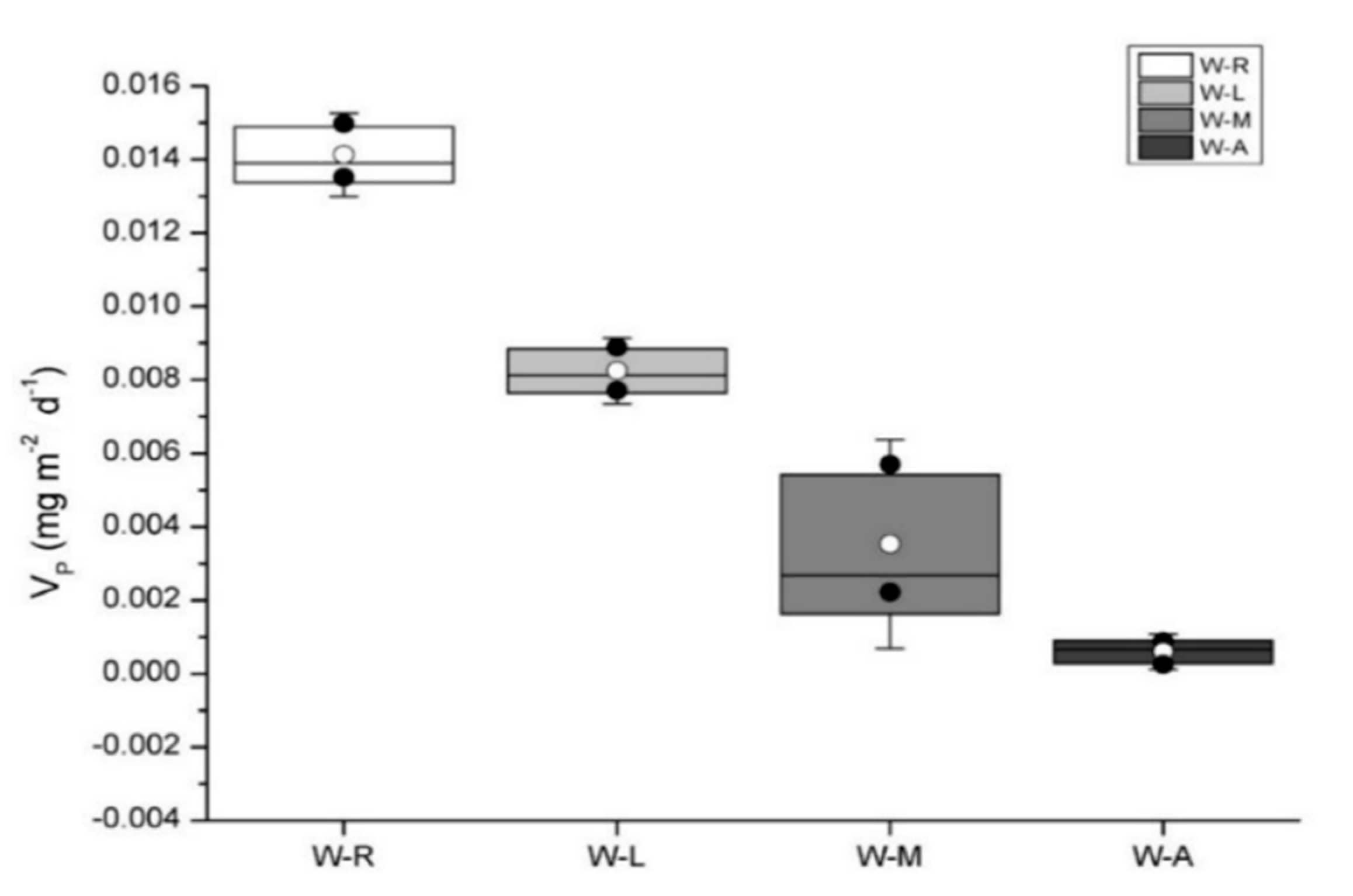 Ijerph 14 01430 g003