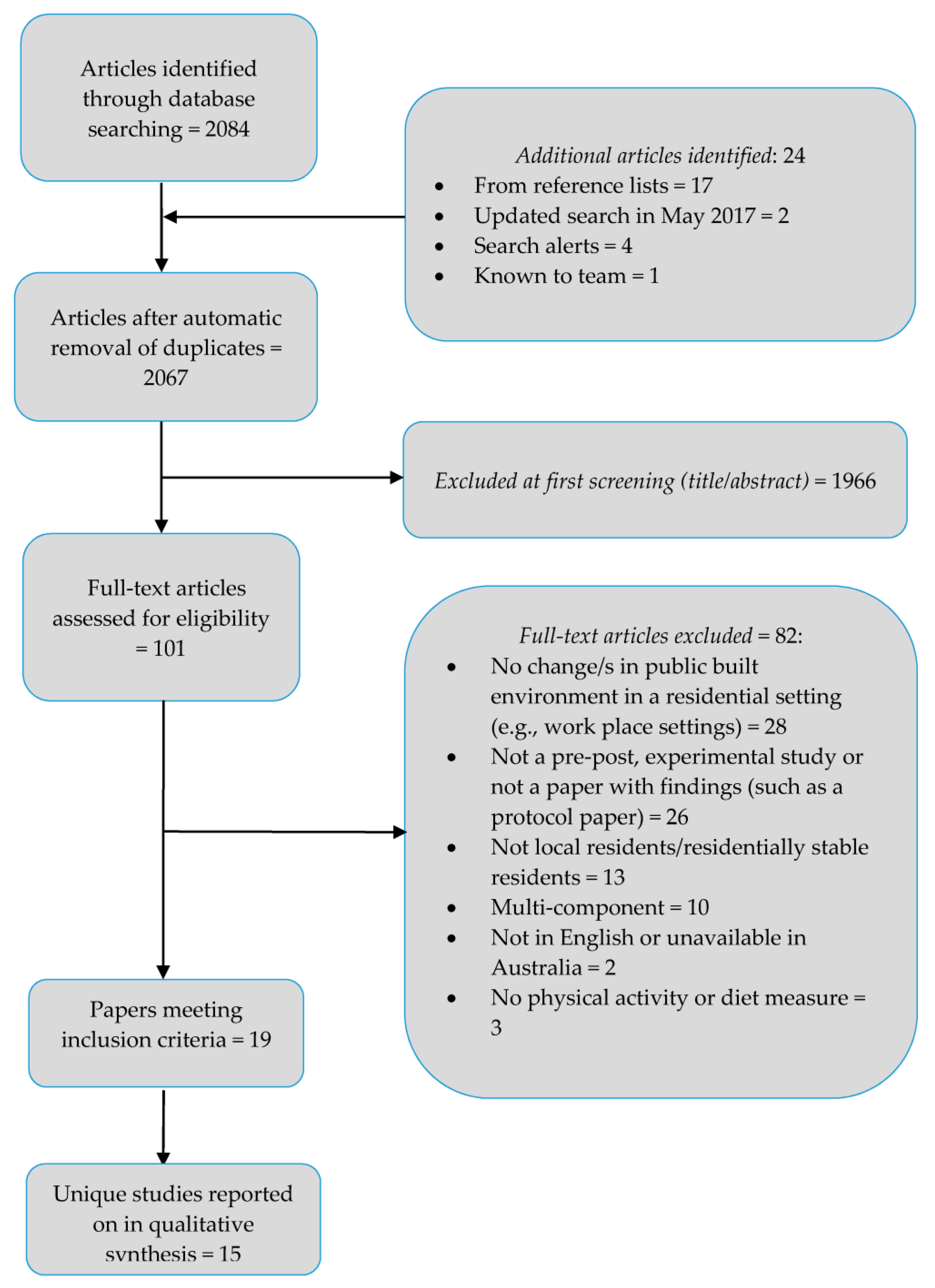 Solved] The swim club database in Figure 9.17 has been designed to