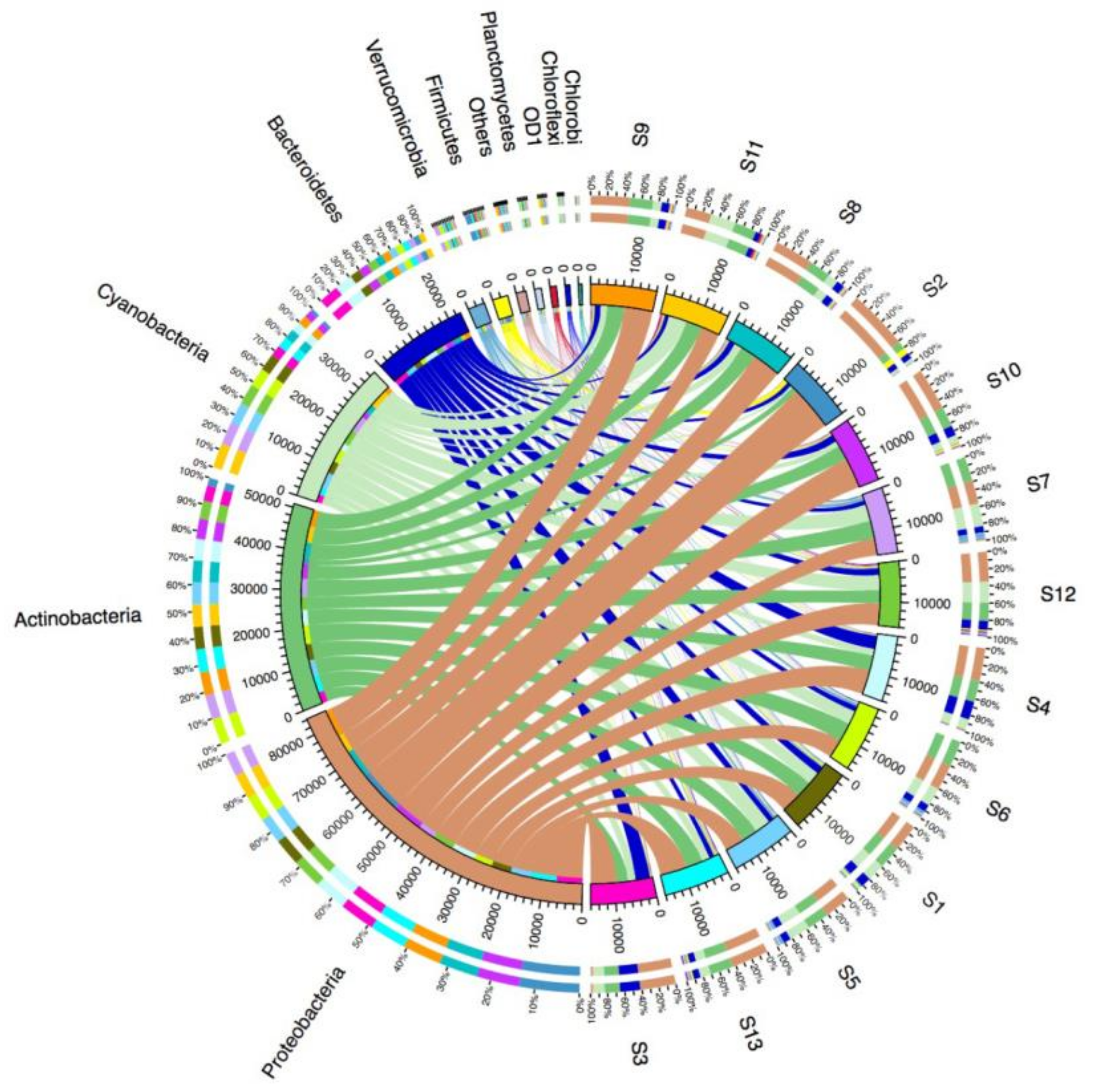 Ijerph 15 00708 g003
