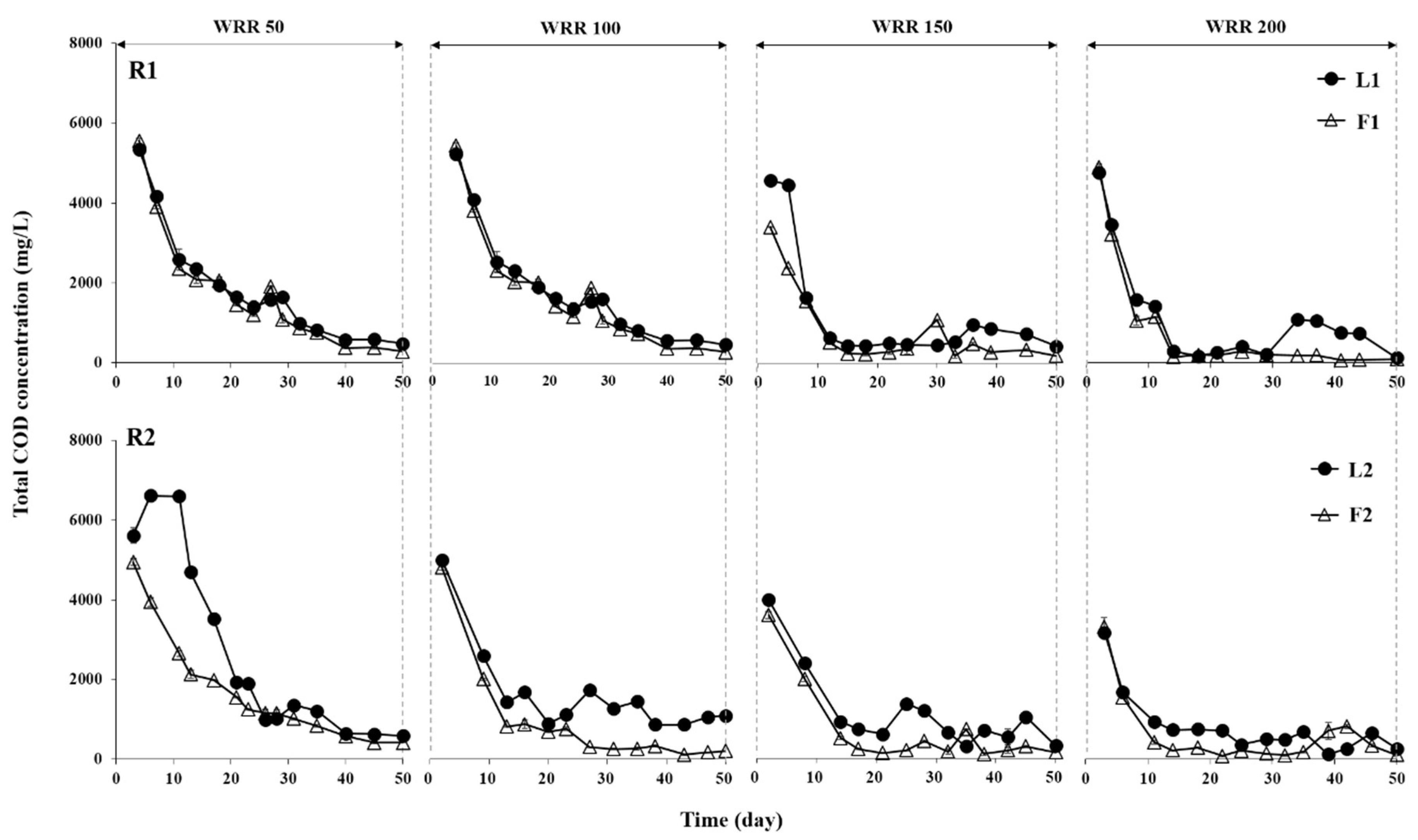 Ijerph 15 00866 g002 Ijerph 15 00866 g002