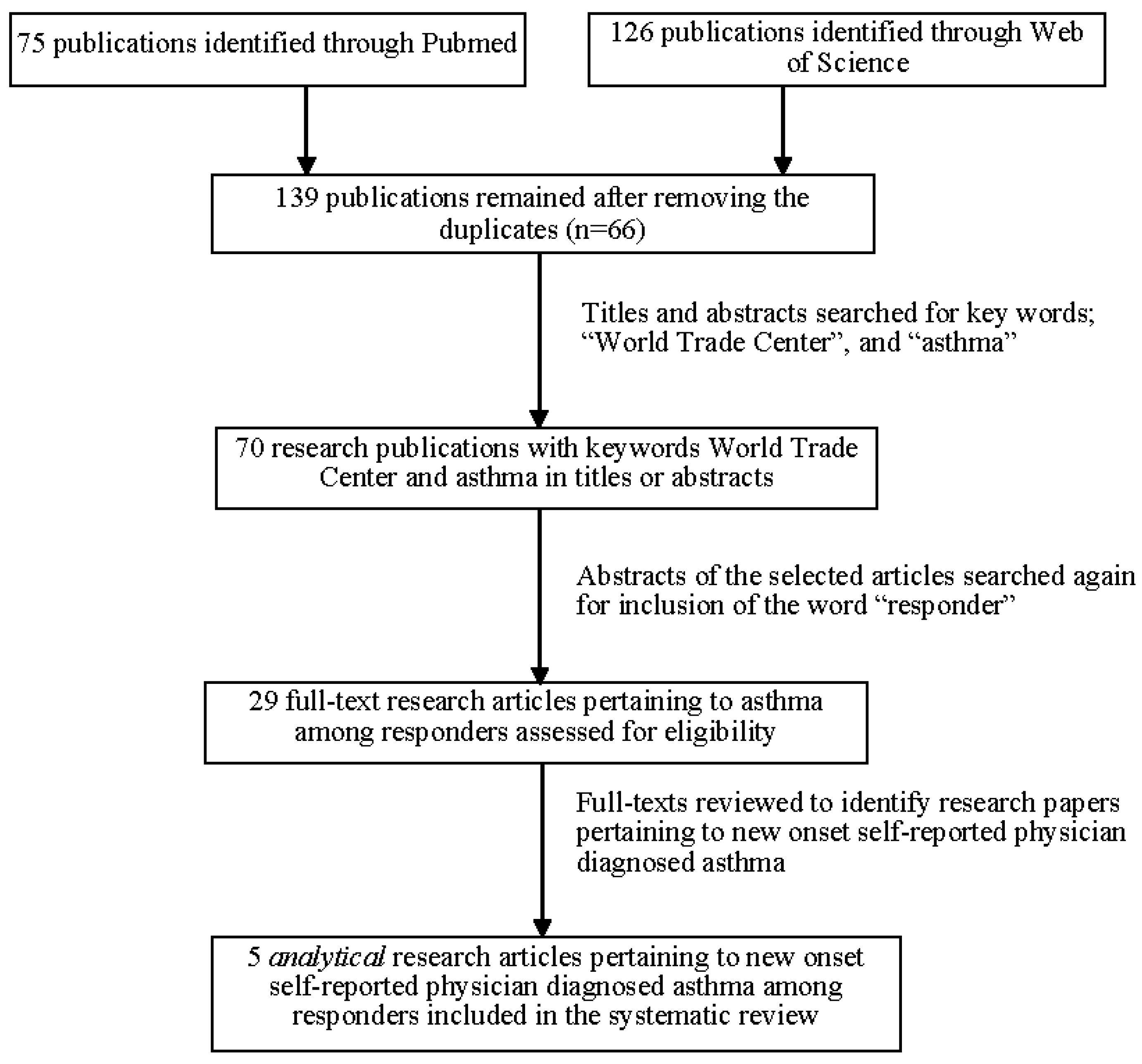 Ijerph 15 01053 g001 Ijerph 15 01053 g001