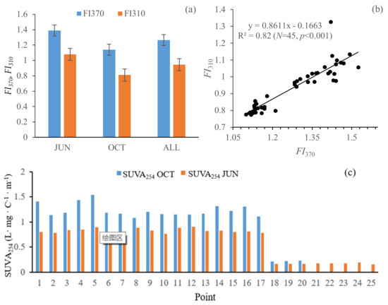 IJERPH | Free Full-Text | The Human Health Assessment to Phthalate 