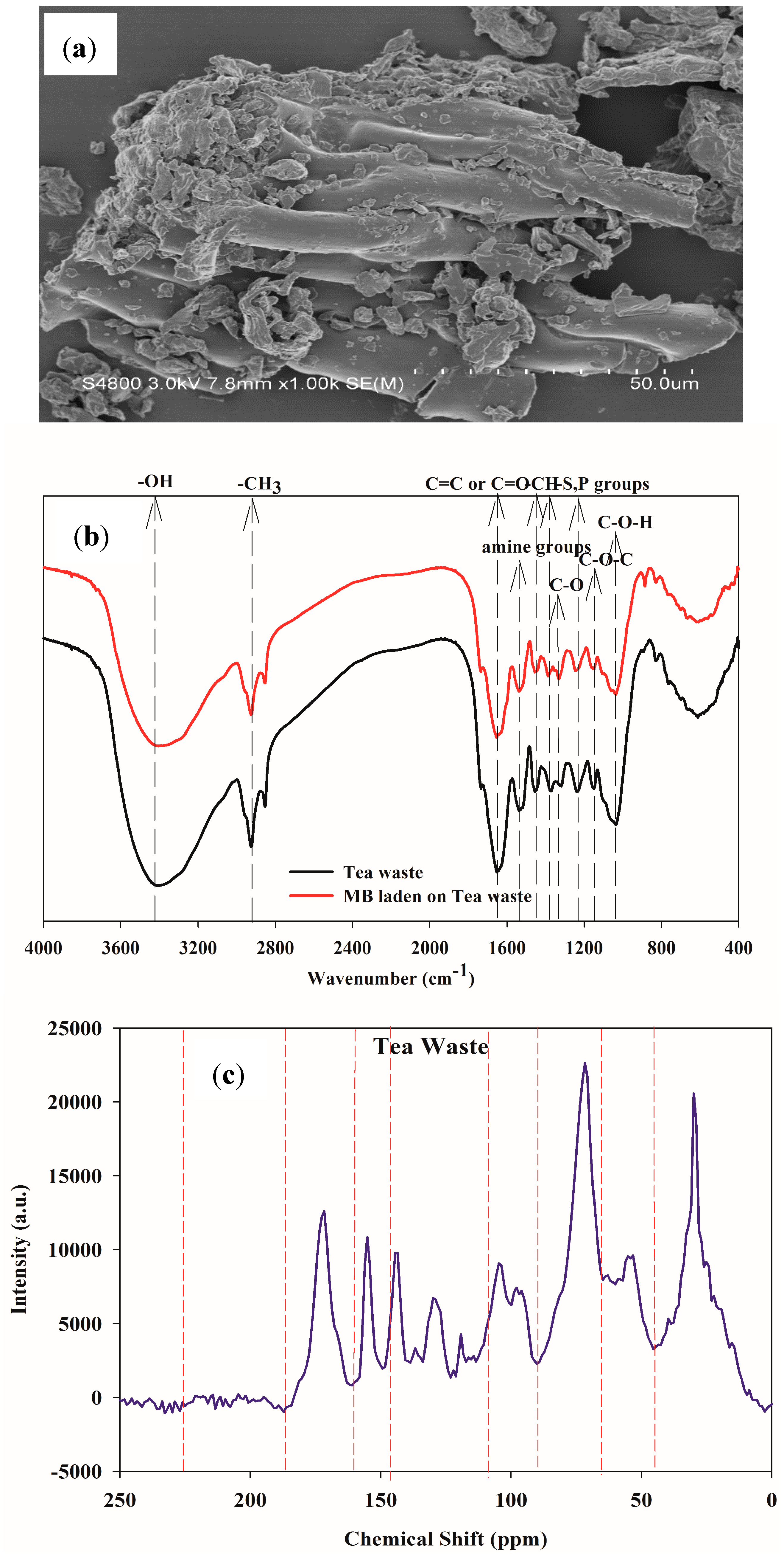 Ijerph Free Full Text Removal Behavior Of Methylene Blue From Aqueous Solution By Tea Waste Kinetics Isotherms And Mechanism Html