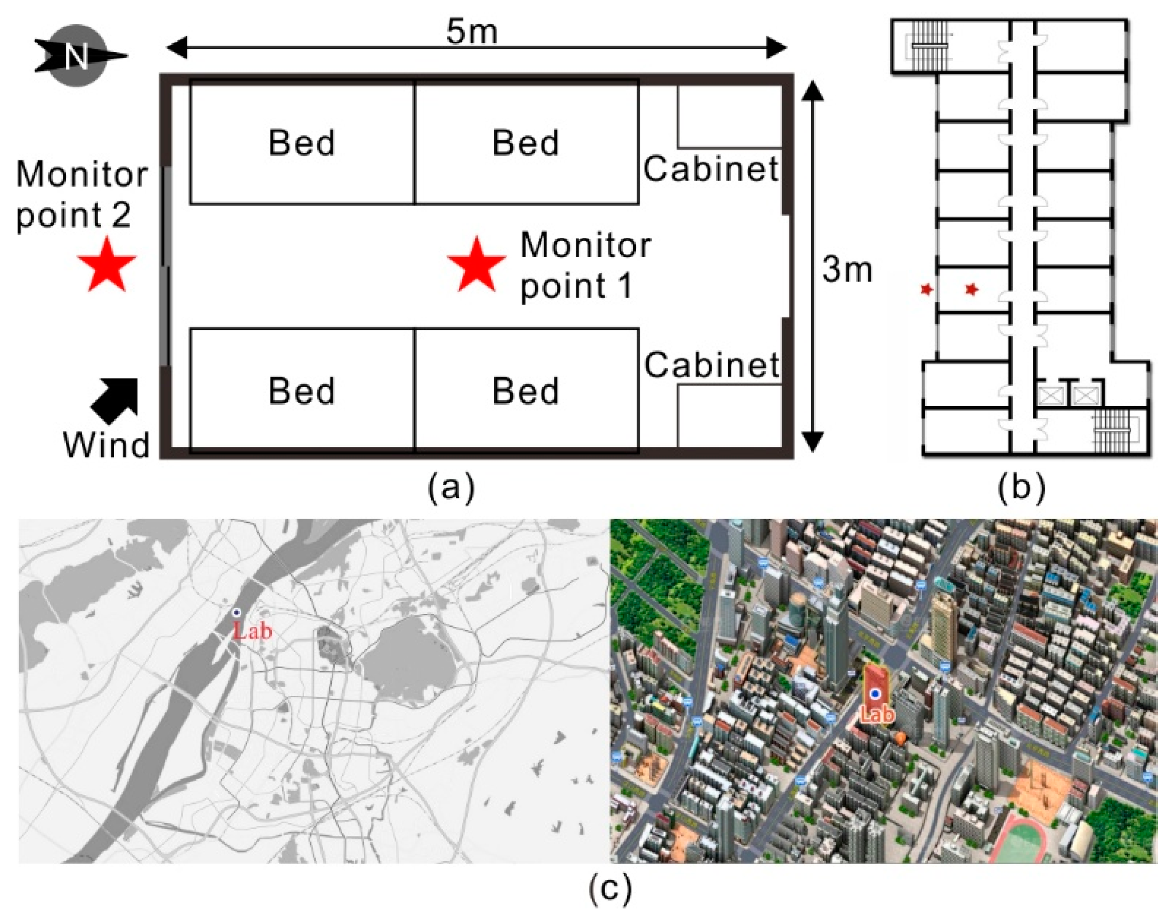 IJERPH | Free Full-Text | Ventilation and Air Quality in Student  Dormitories in China: A Case Study during Summer in Nanjing