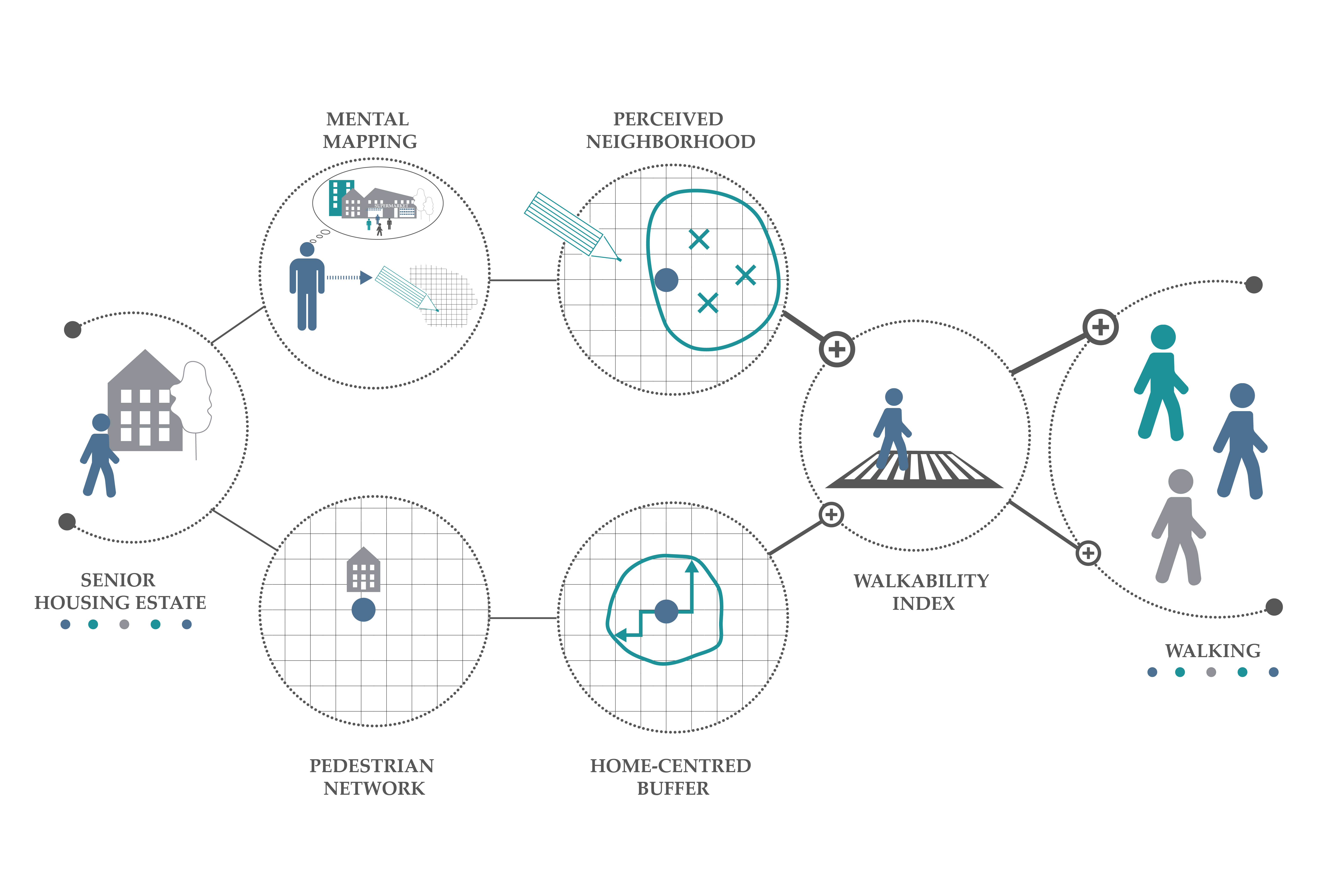 IJERPH | Free Full-Text | Walking and Walkability in Pre-Set and Self