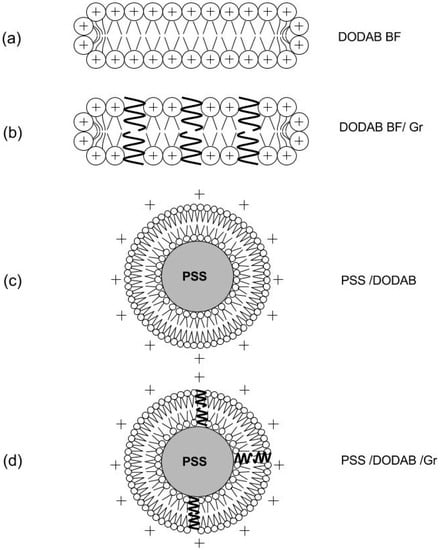 Ijerph Free Full Text Self Assembled Antimicrobial Nanomaterials Html