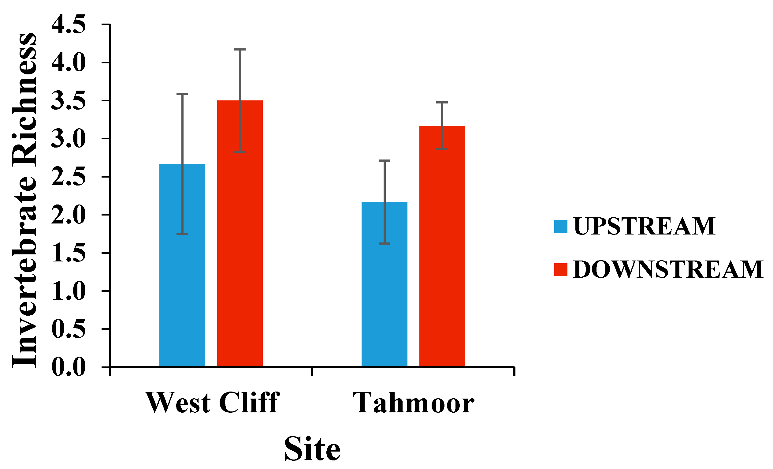 Ijerph 15 01556 g005
