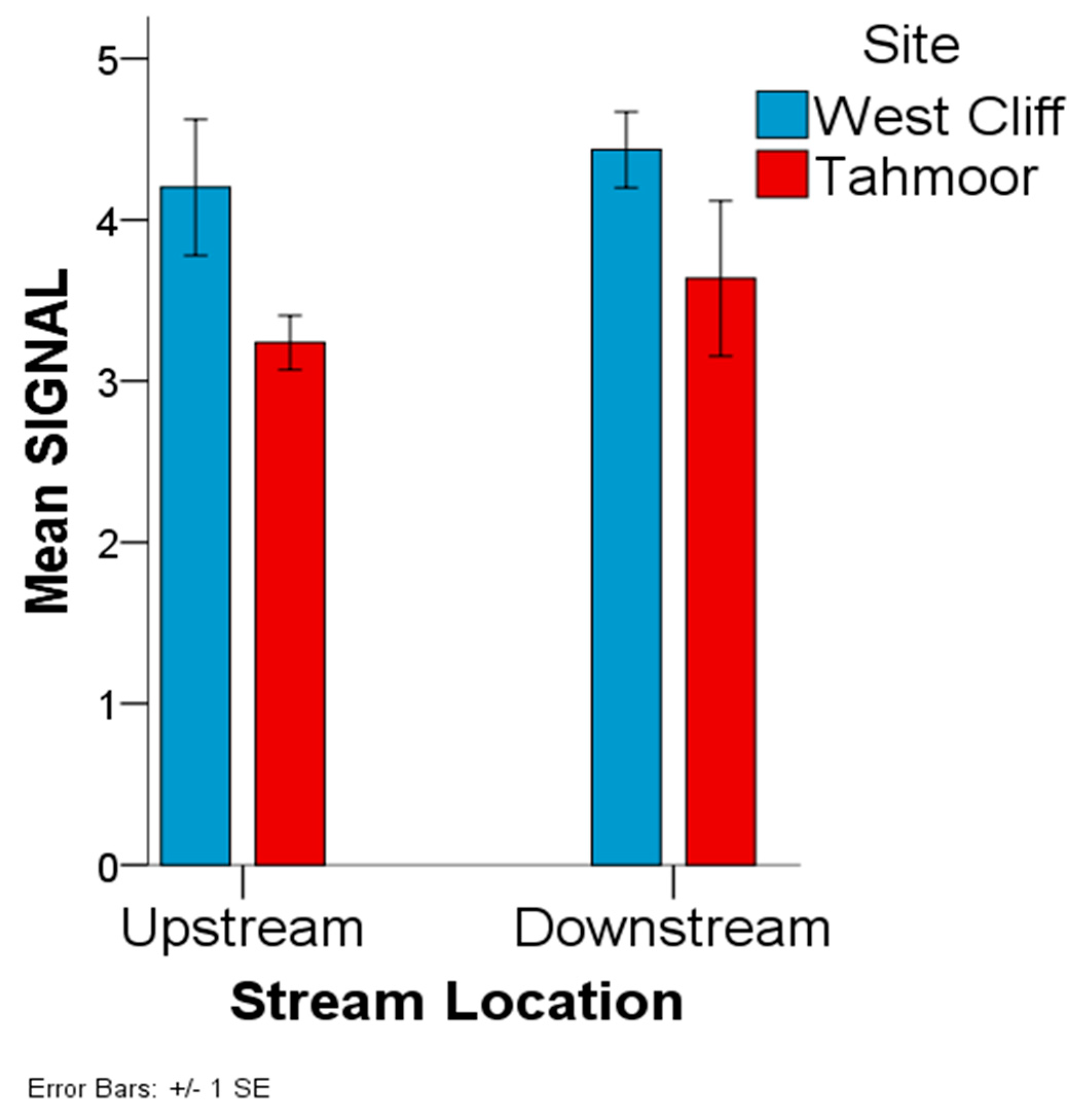 Ijerph 15 01556 g006