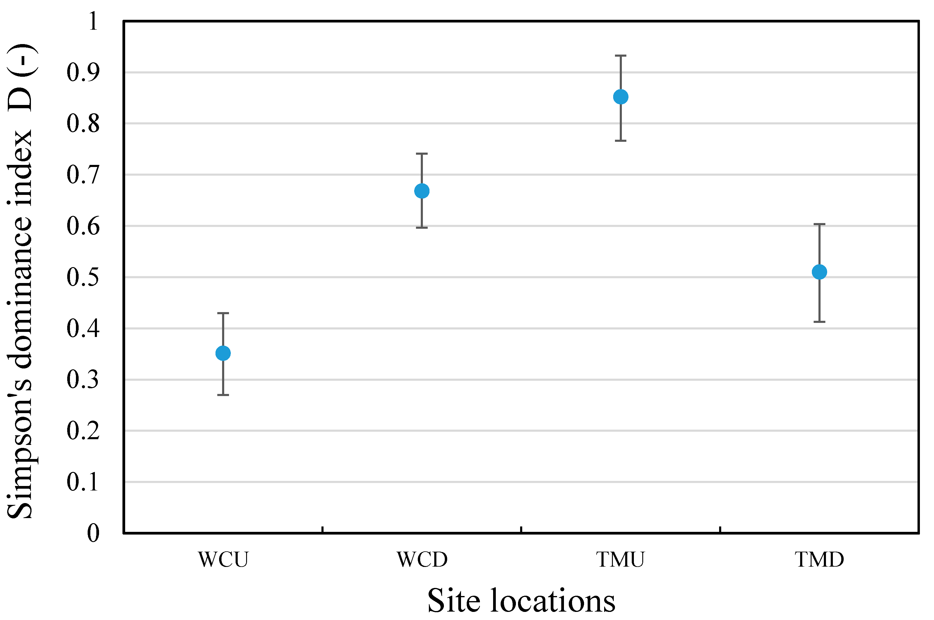 Ijerph 15 01556 g007