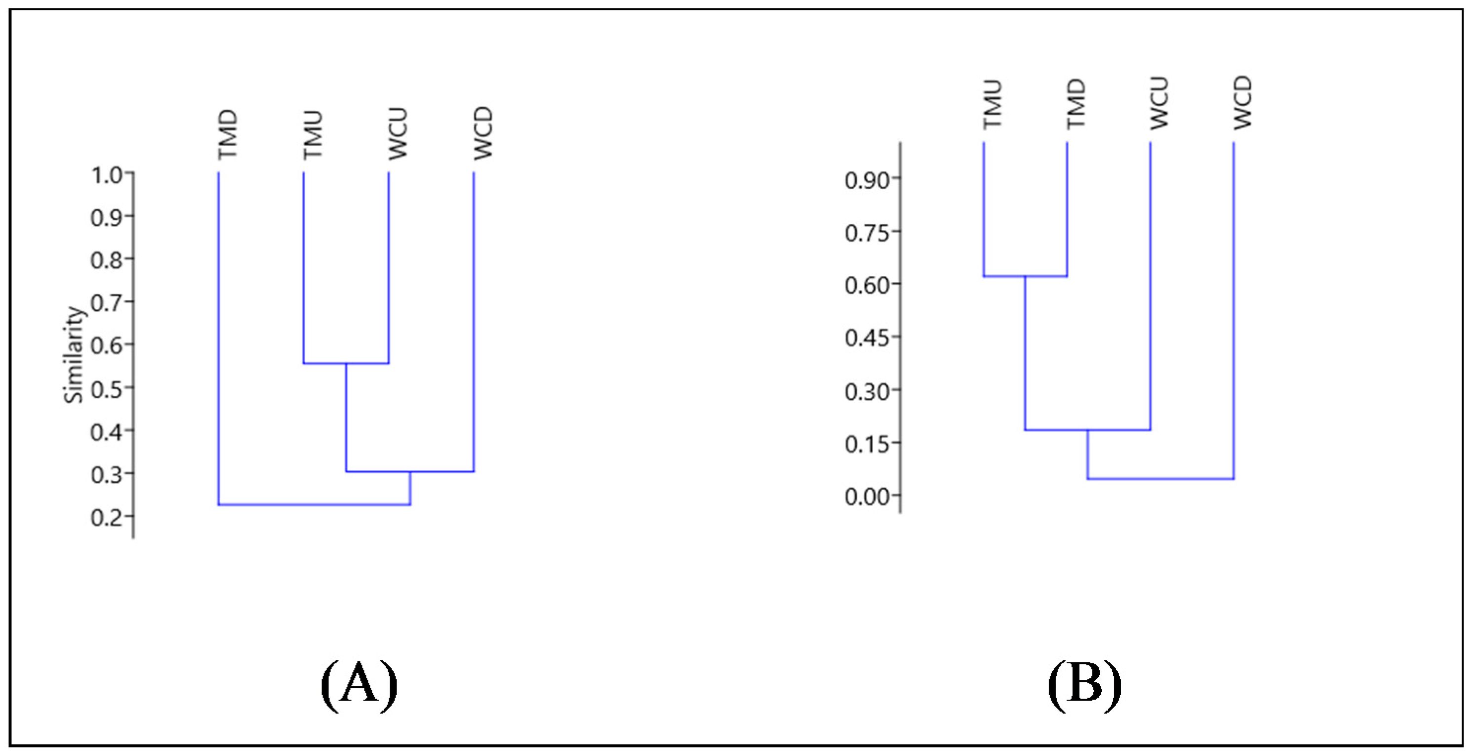 Ijerph 15 01556 g008