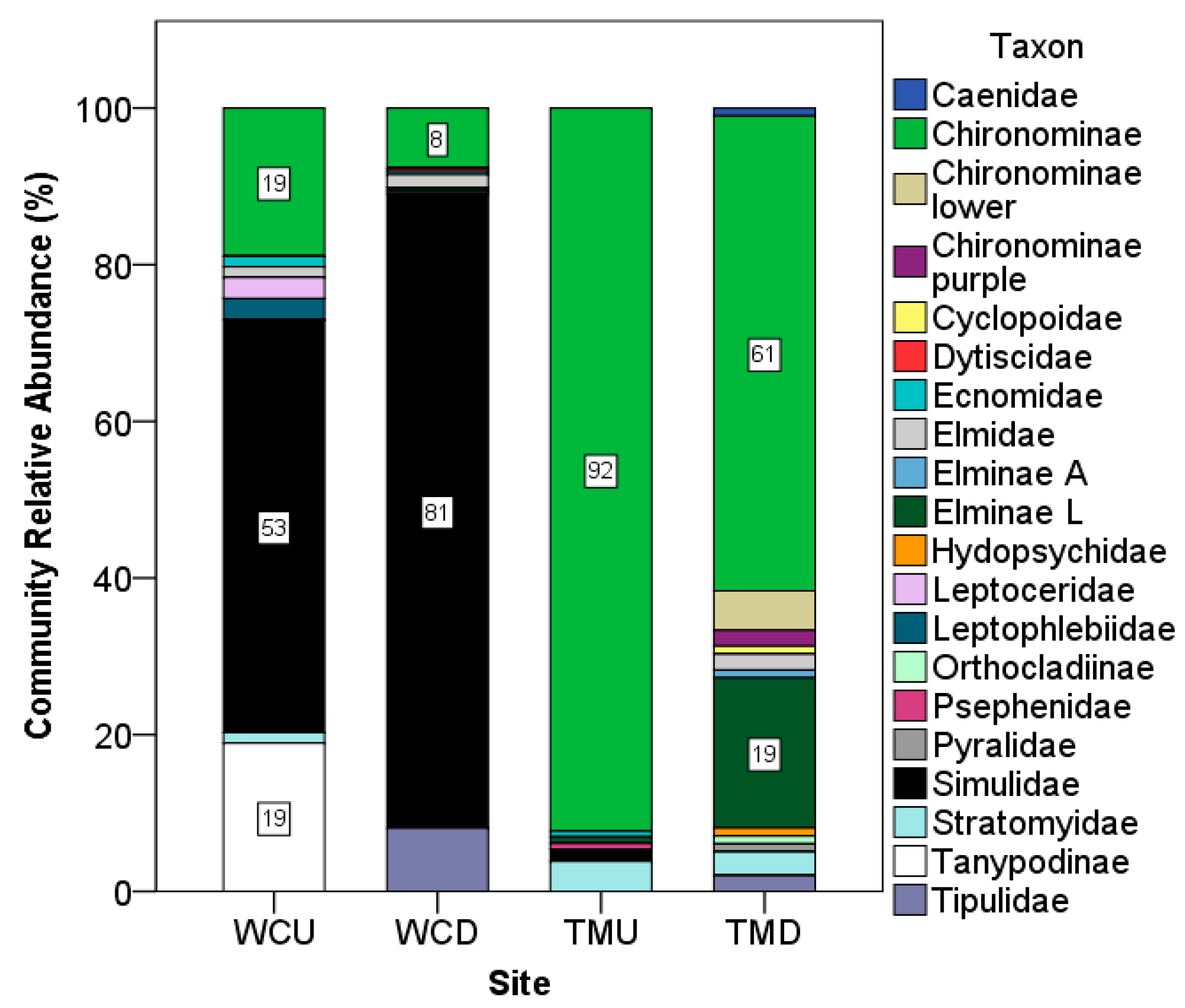 Ijerph 15 01556 g009