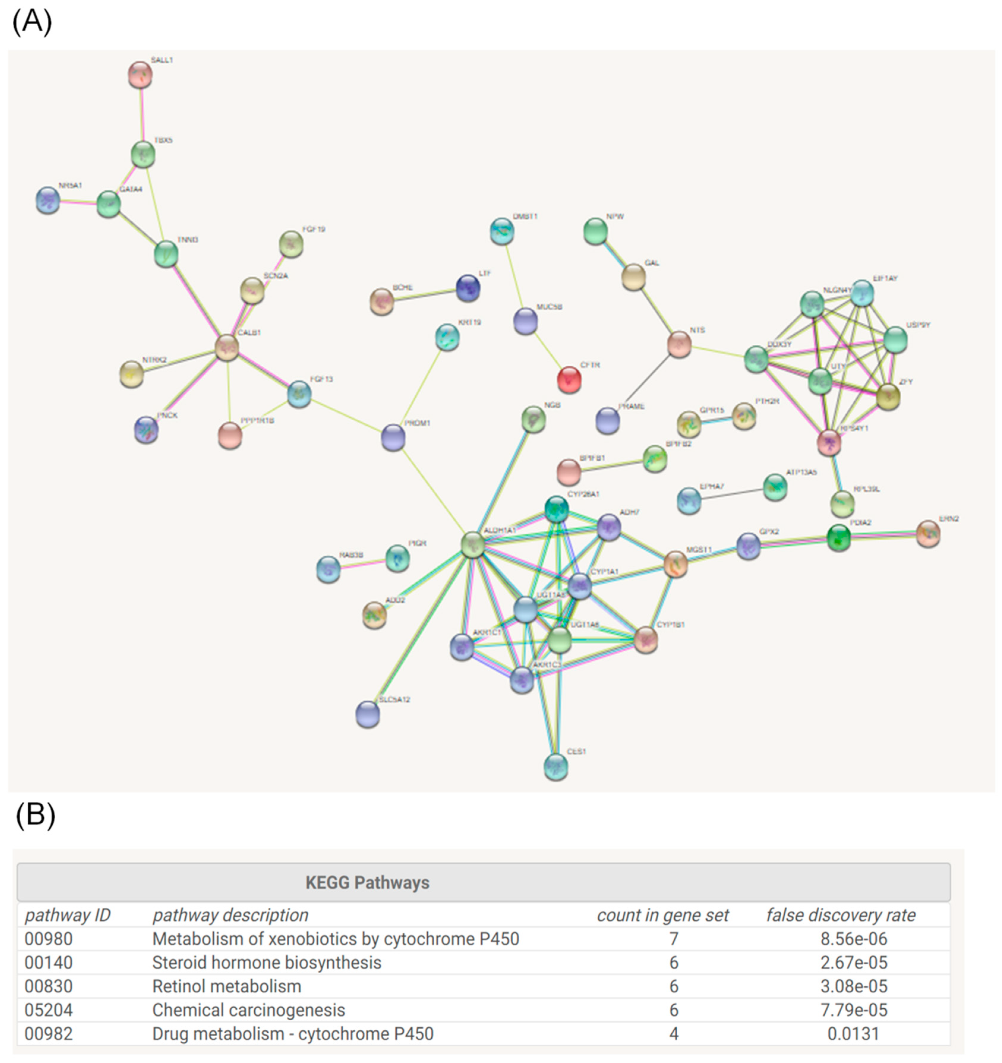 Ijerph 15 01558 g003 Ijerph 15 01558 g003