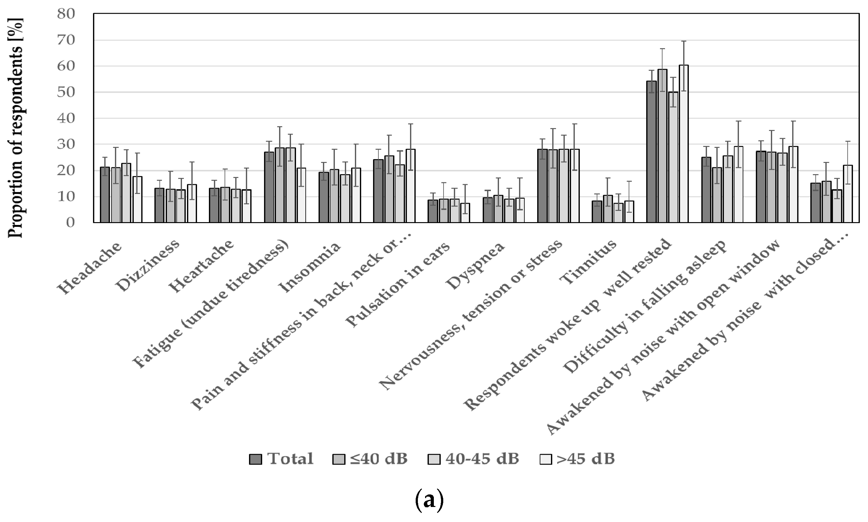 Ijerph Free Full Text Response To Noise Emitted By Wind Farms In People Living In Nearby Areas Html