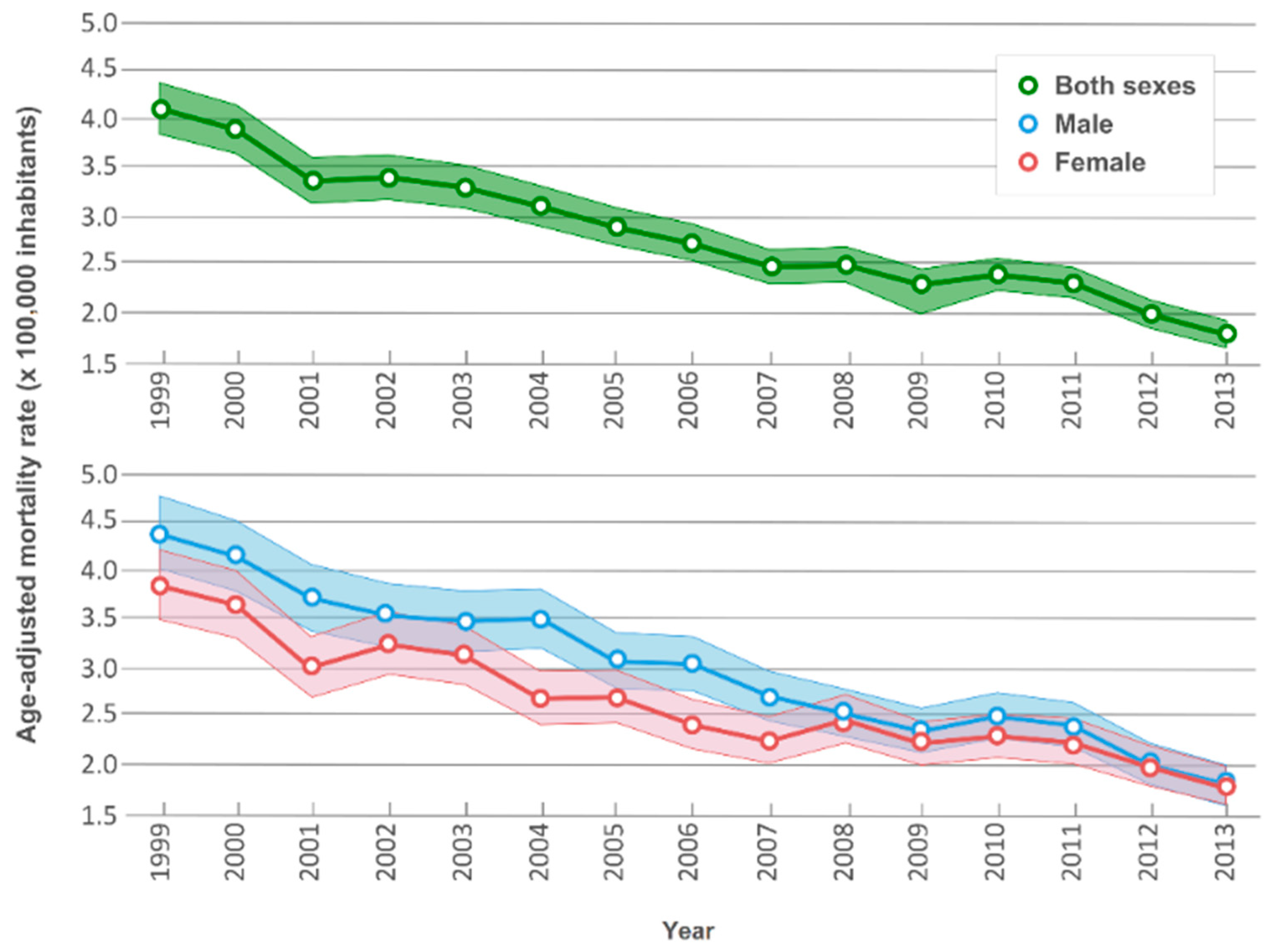 Ijerph Free Full Text A Nationwide Registry Based Study On Mortality Due To Rare Congenital Anomalies Html