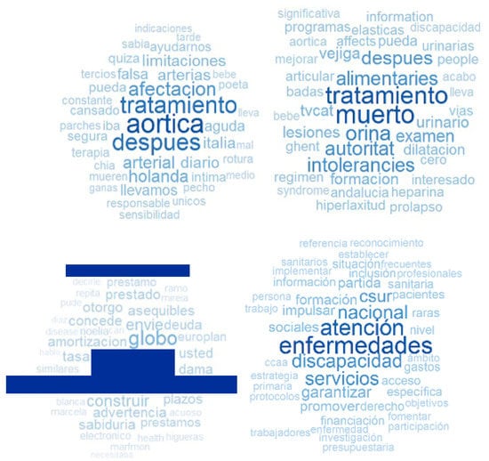 Ijerph Free Full Text Mining Facebook Data Of People With Rare Diseases A Content Based And Temporal Analysis Html