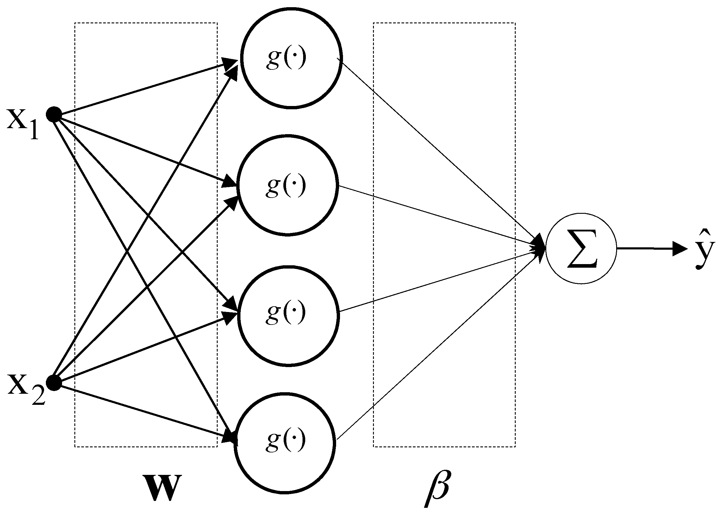 IJERPH | Free Full-Text | Algal Bloom Prediction Using Extreme Learning ...