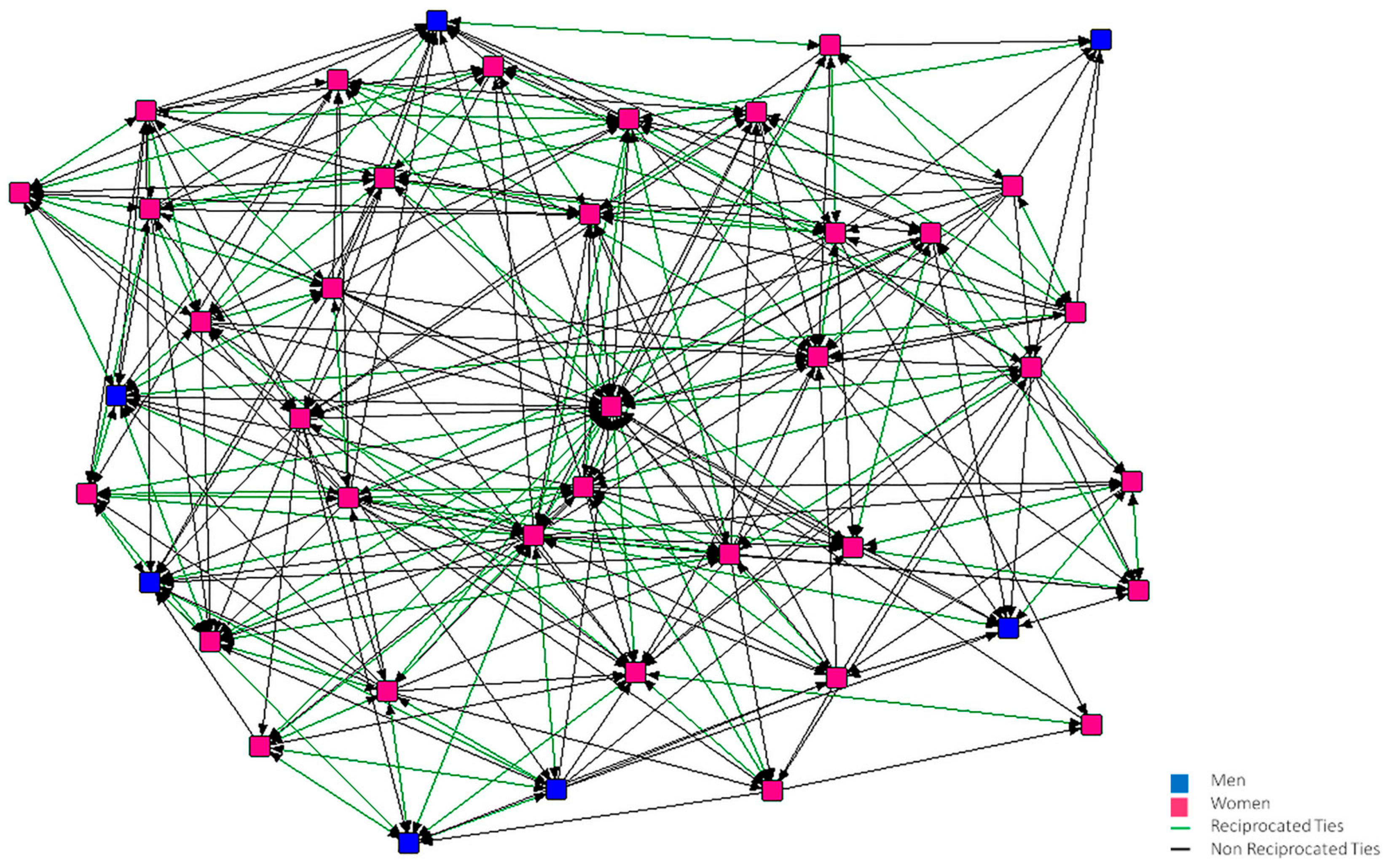 bipartite network analysis in r