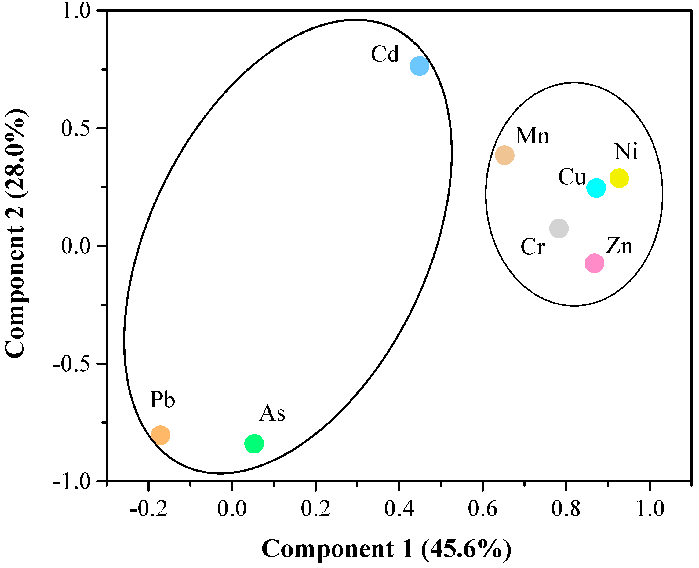 Ijerph 15 02125 g003