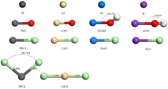 IJERPH | Free Full-Text | Typical Gaseous Semi-Volatile Metals ...