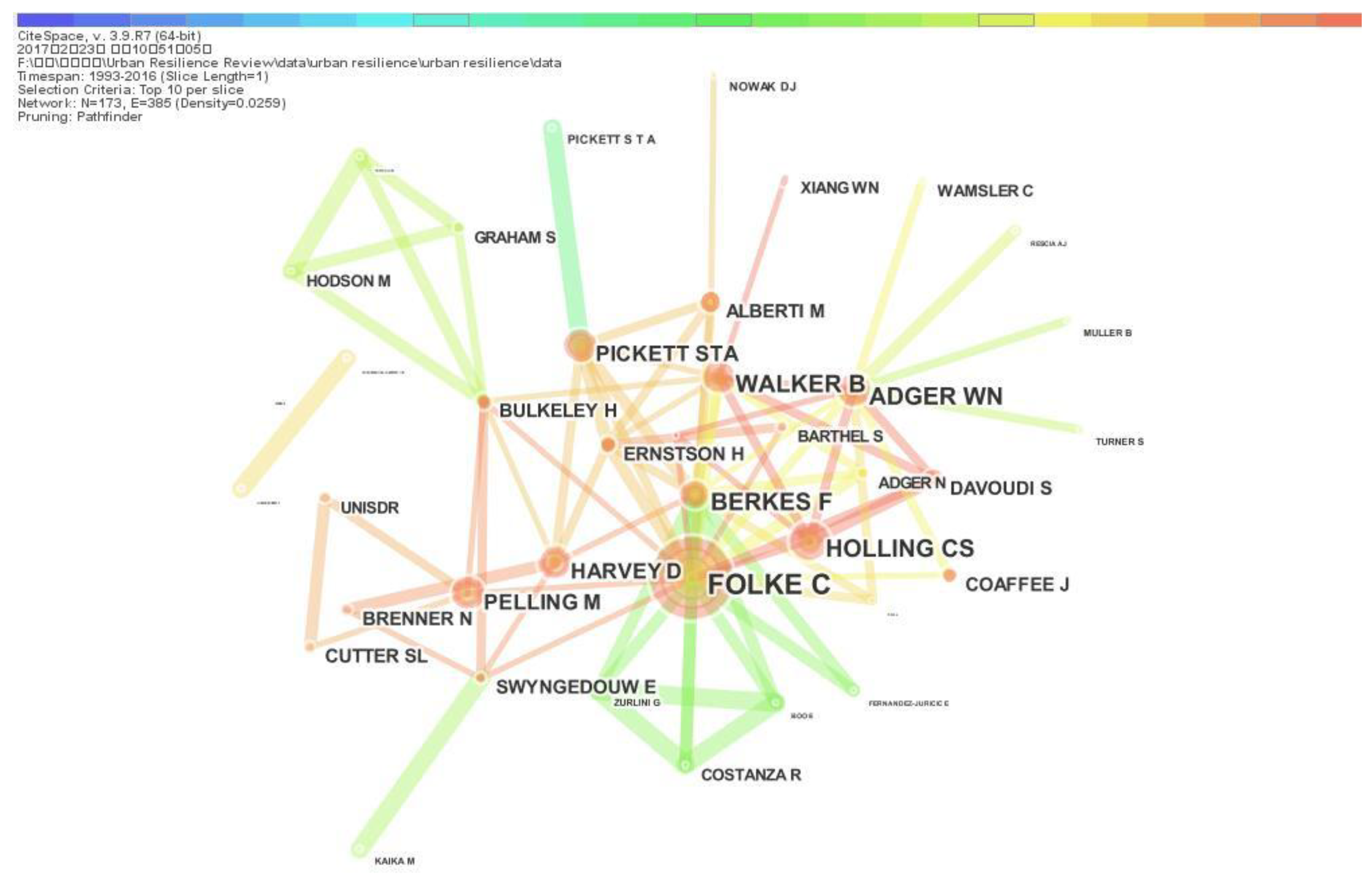 Ijerph Free Full Text Exploring The Emerging Evolution Trends Of Urban Resilience Research By Scientometric Analysis Html