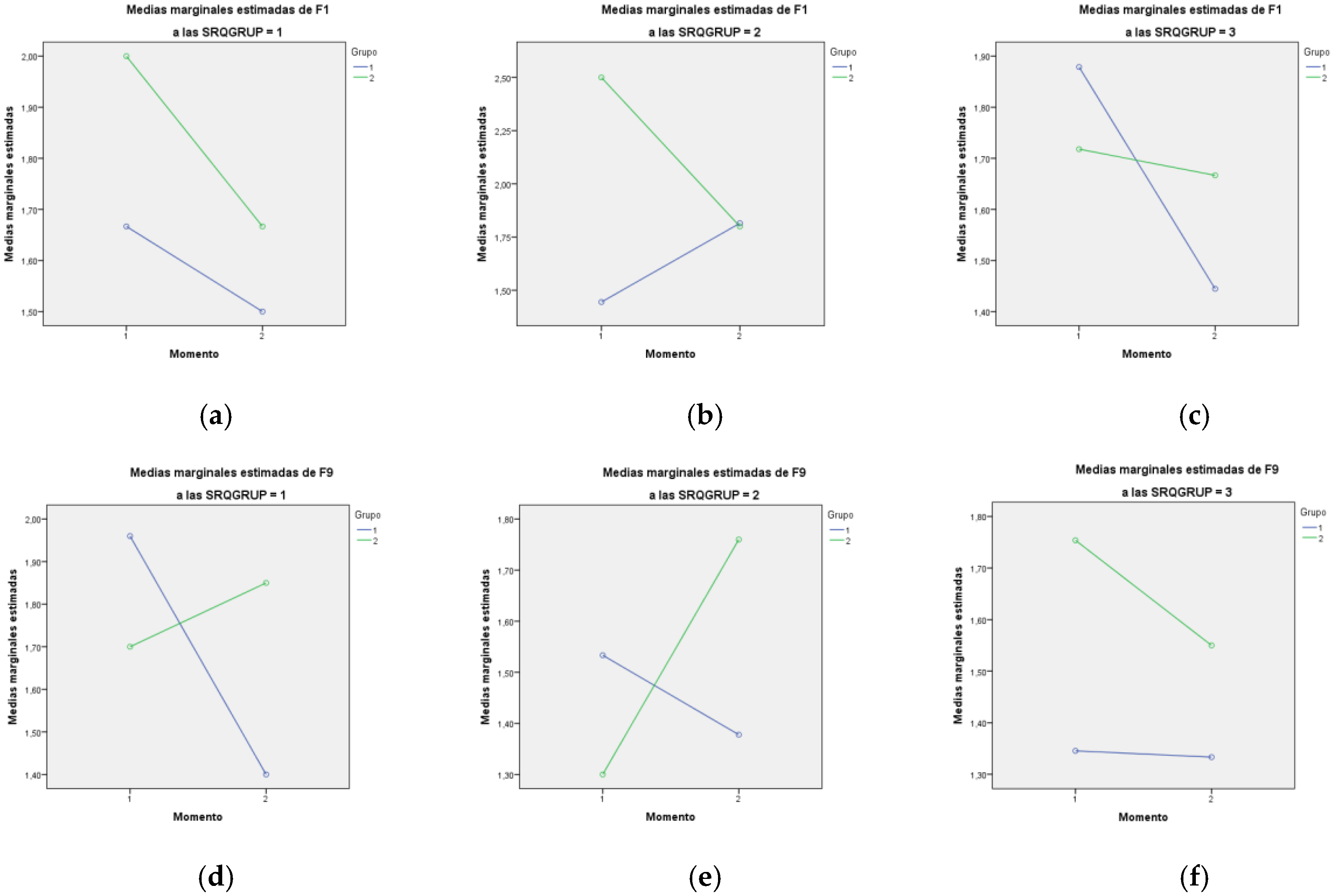 Ijerph Free Full Text Differential Effect Of Level Of Self Regulation And Mindfulness Training On Coping Strategies Used By University Students Html