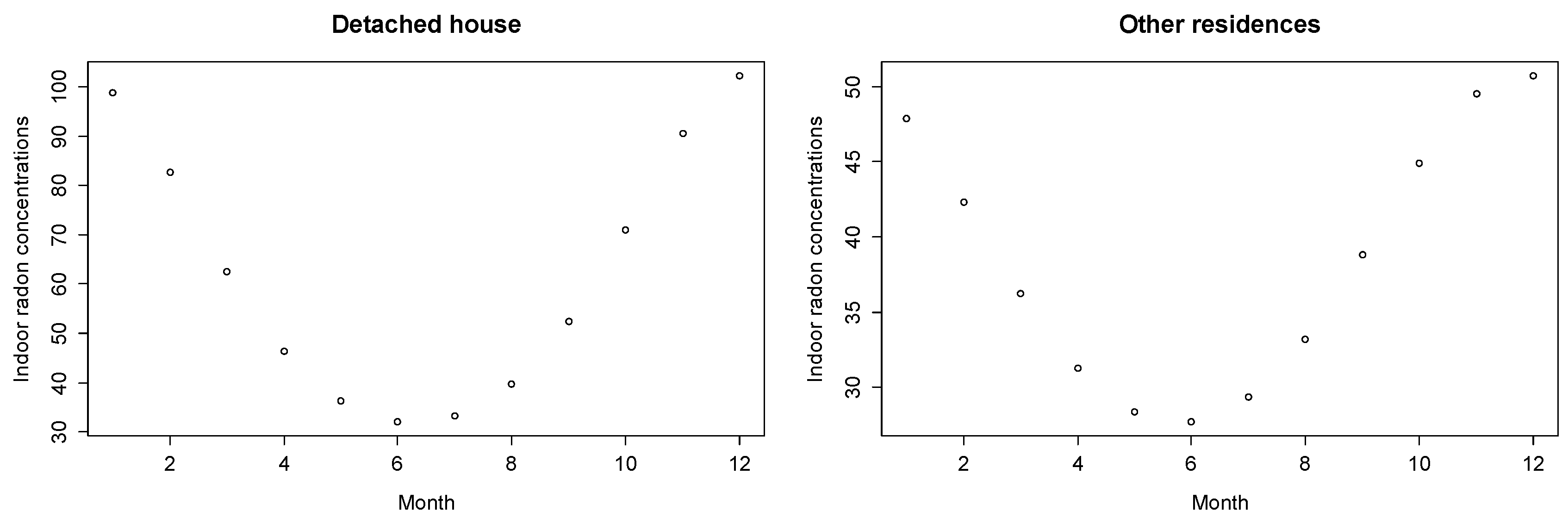 Ijerph 15 02251 g002