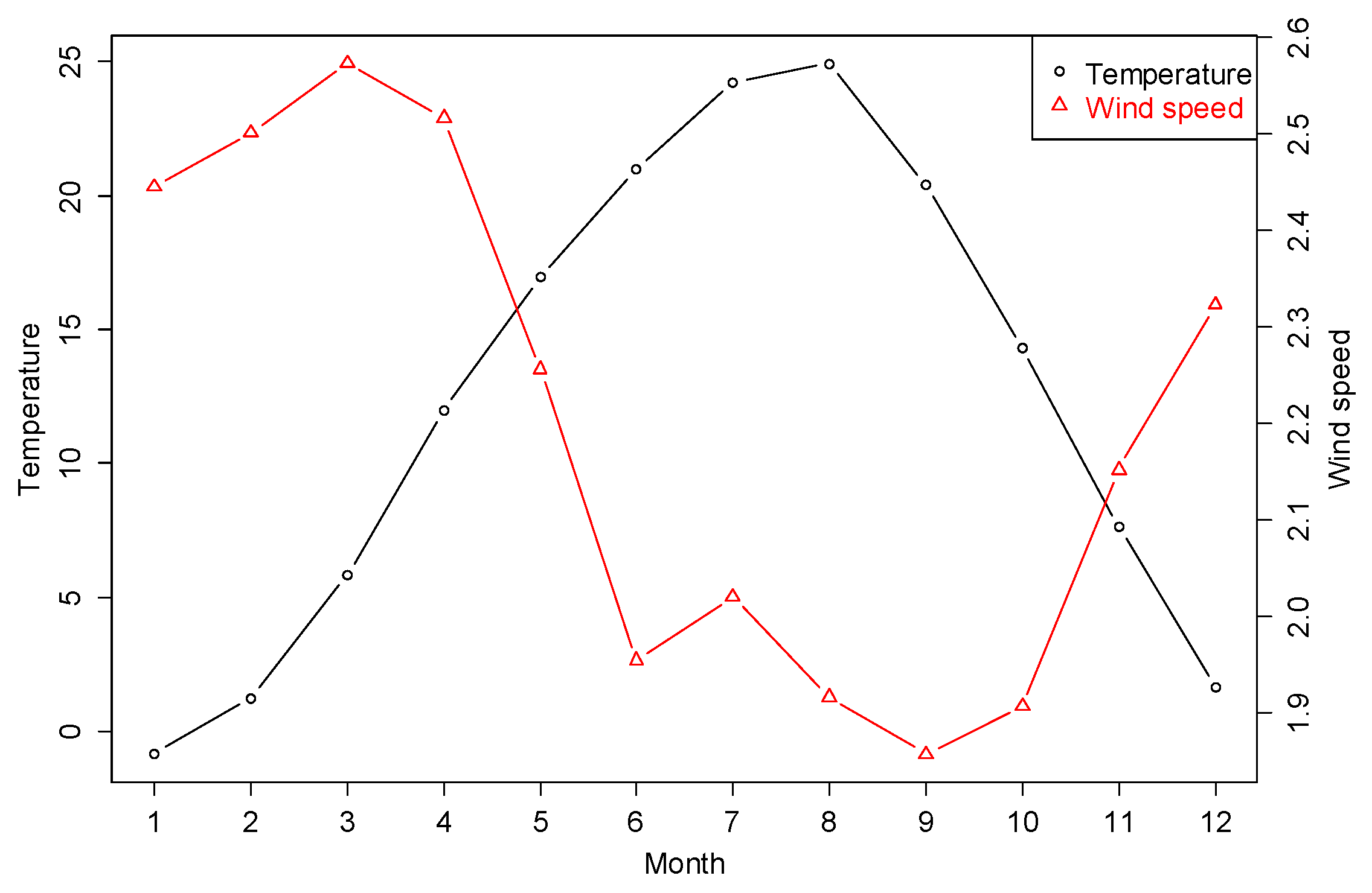 Ijerph 15 02251 g003