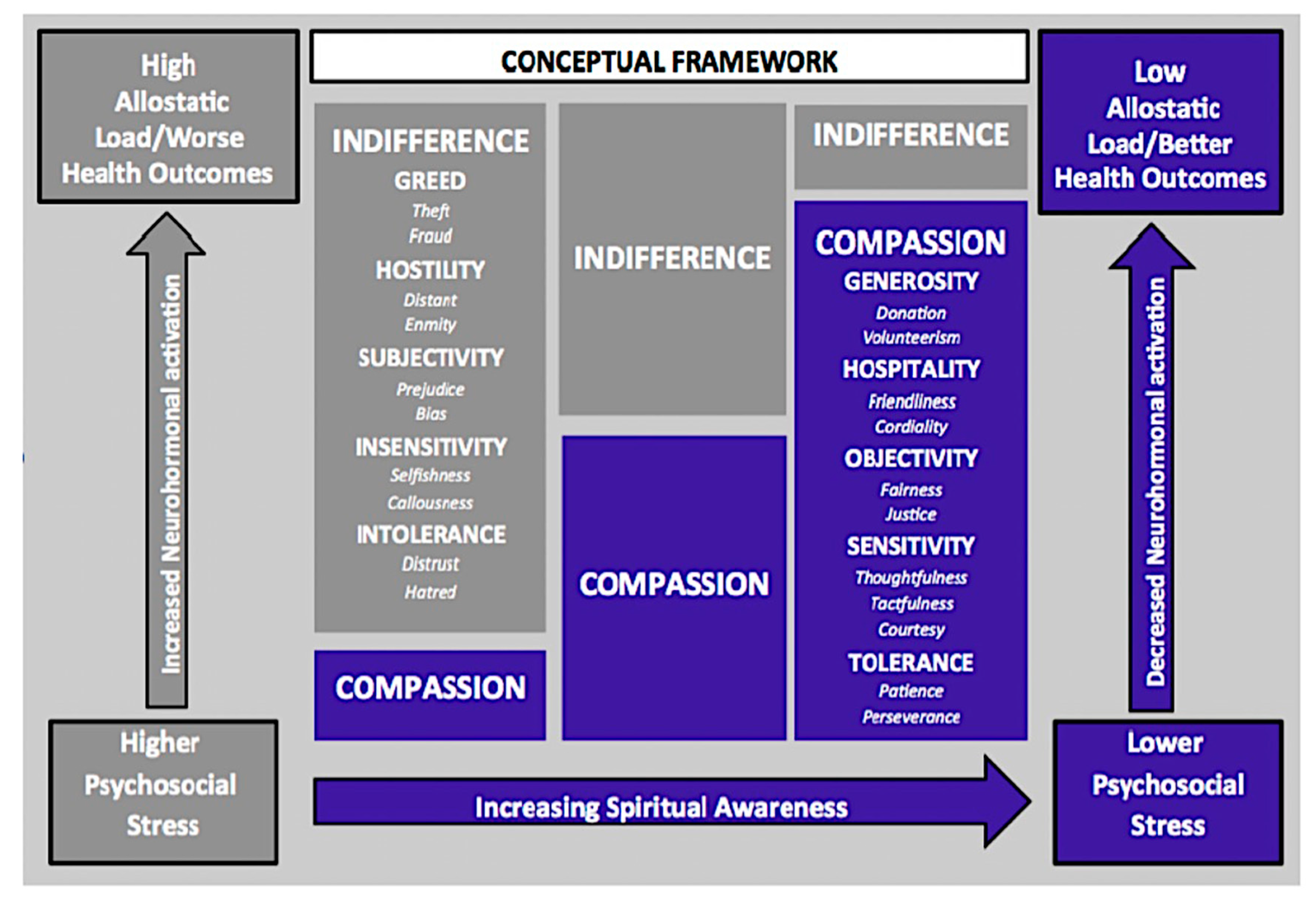 Ijerph Free Full Text Contemplative Practices A Strategy To Improve Health And Reduce Disparities