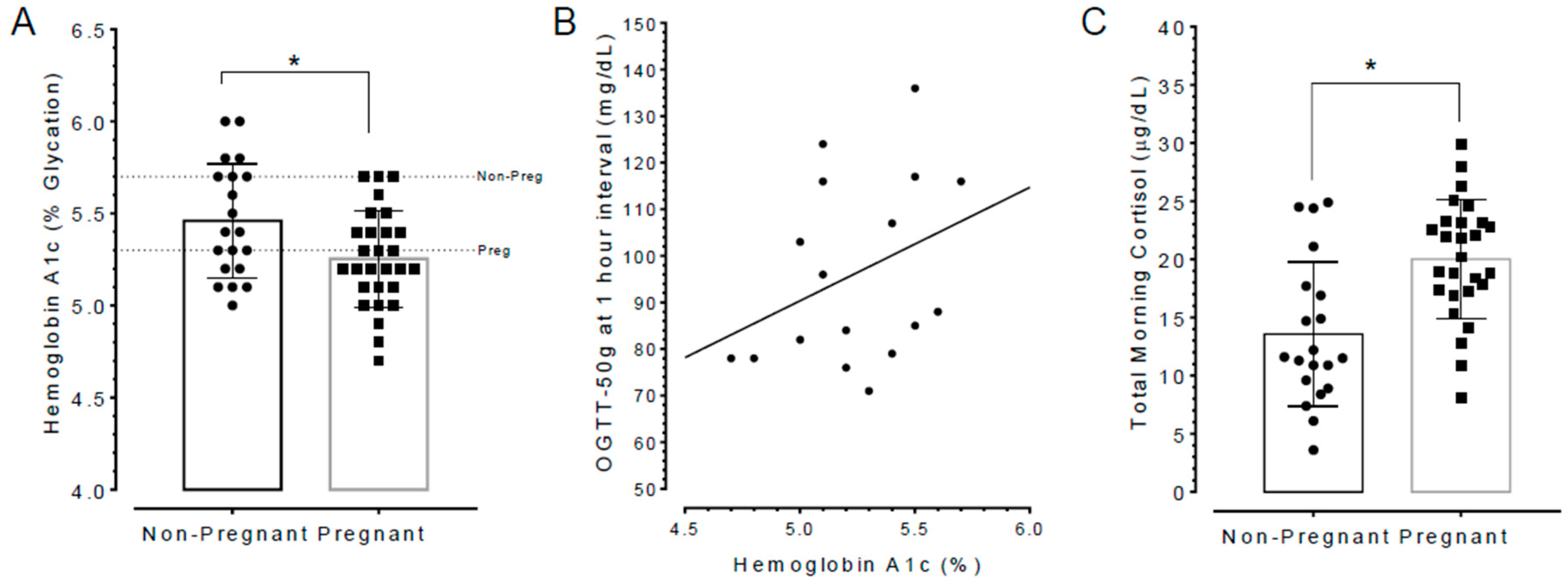 Ijerph Free Full Text Poor Sleep Quality Is Associated With