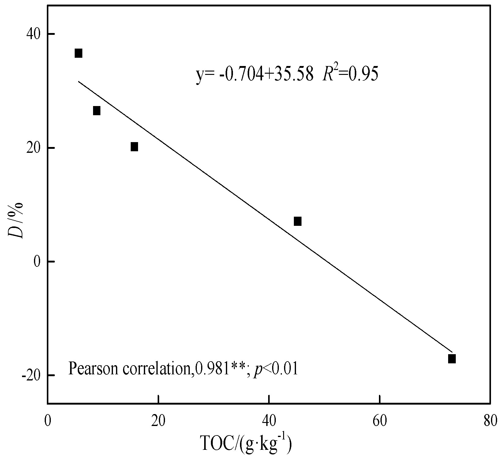 Ijerph 15 02331 g010