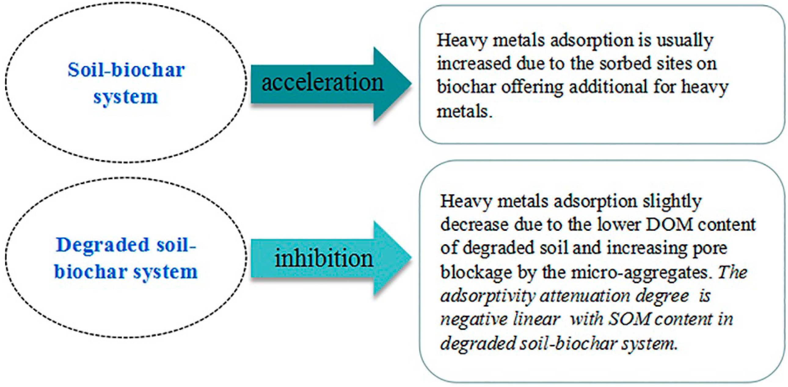 Ijerph 15 02331 g011