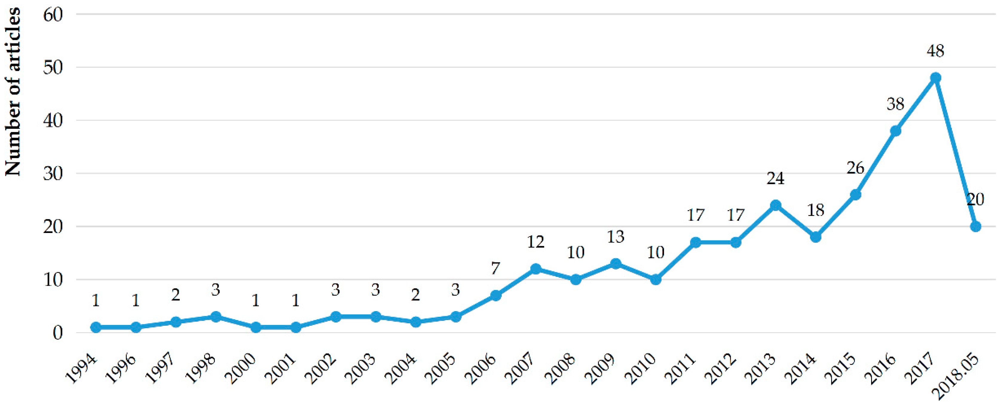 Ijerph 15 02350 g001 Ijerph 15 02350 g001