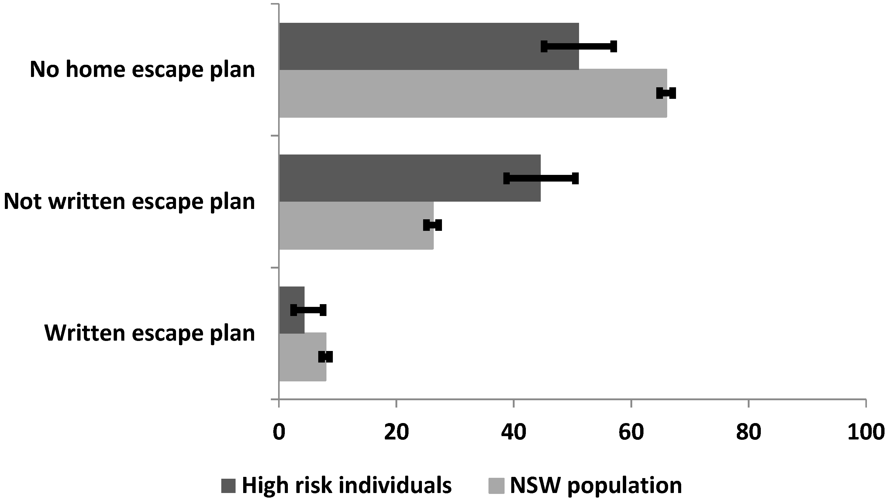 Ijerph 15 02353 g002 Ijerph 15 02353 g002