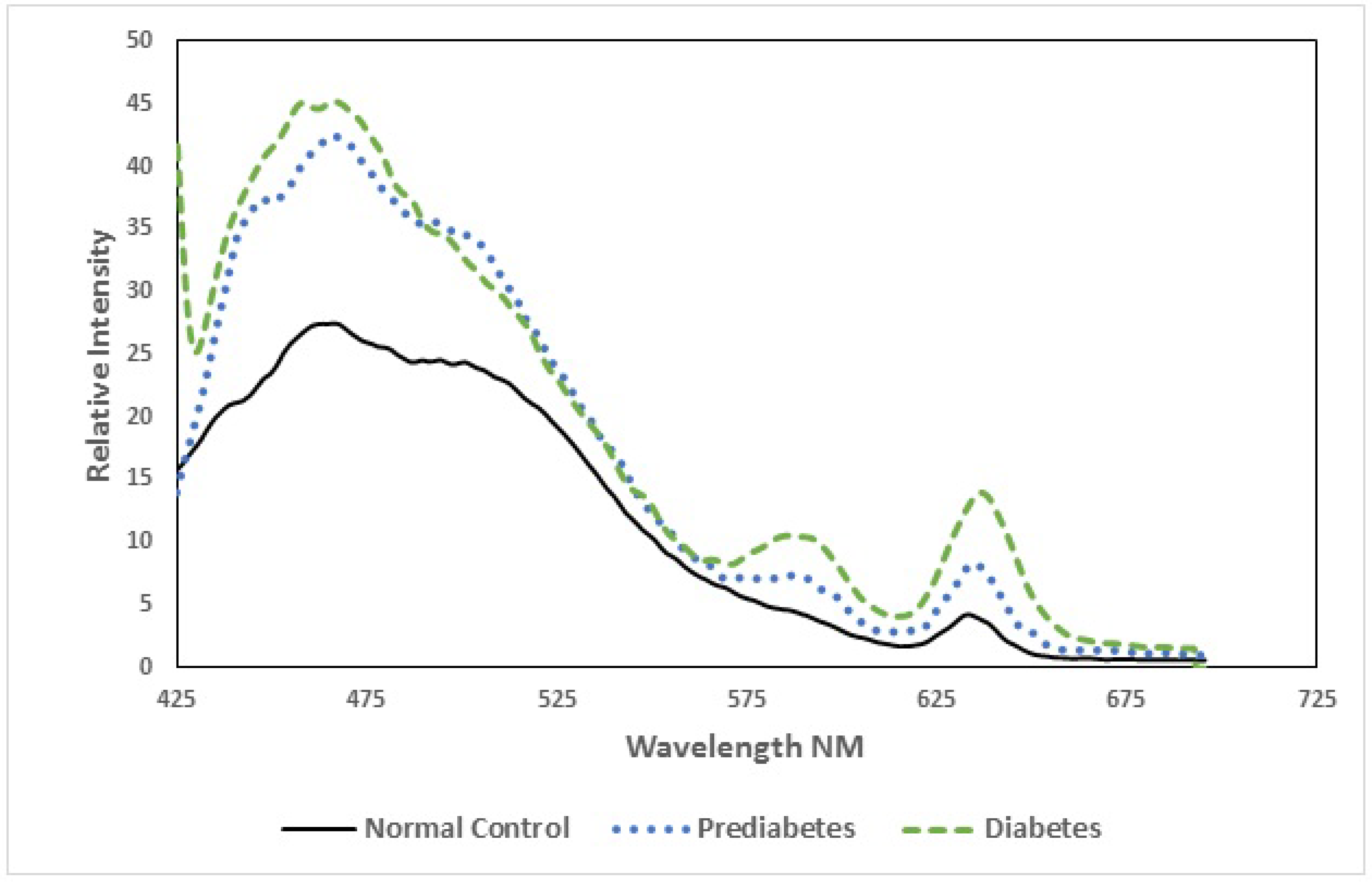 Ijerph 15 02368 g004