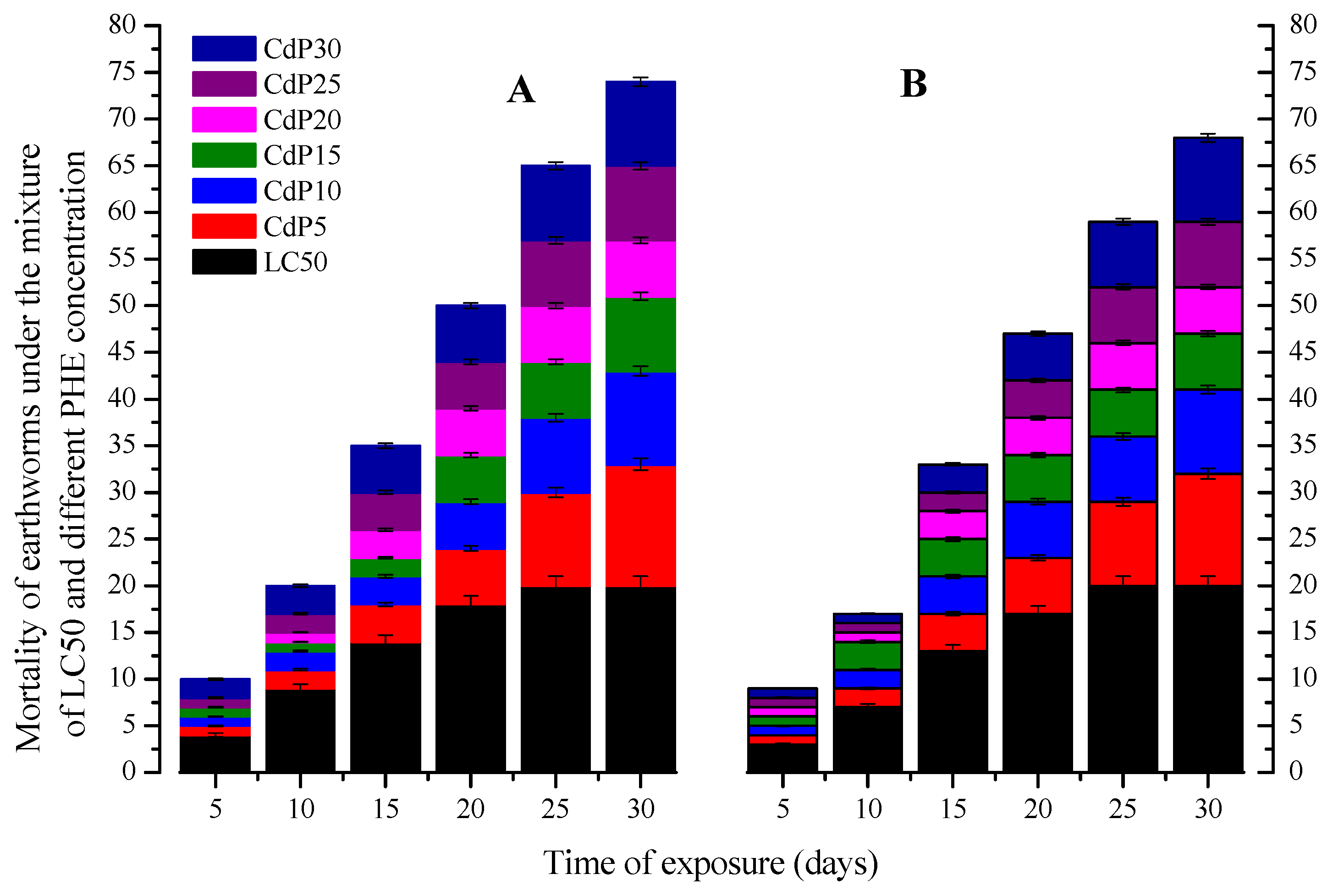 Ijerph 15 02384 g003 Ijerph 15 02384 g003