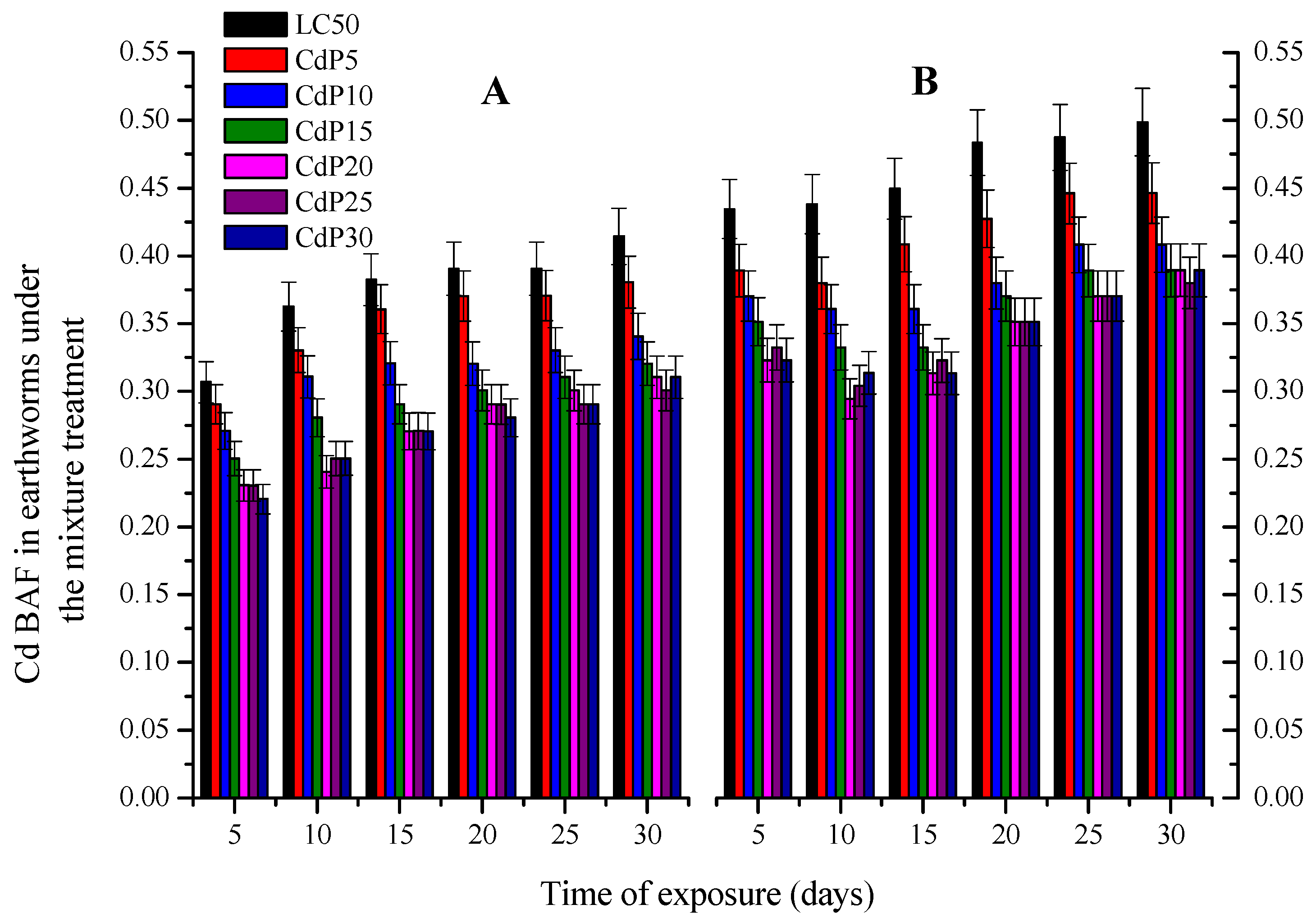 Ijerph 15 02384 g004 Ijerph 15 02384 g004