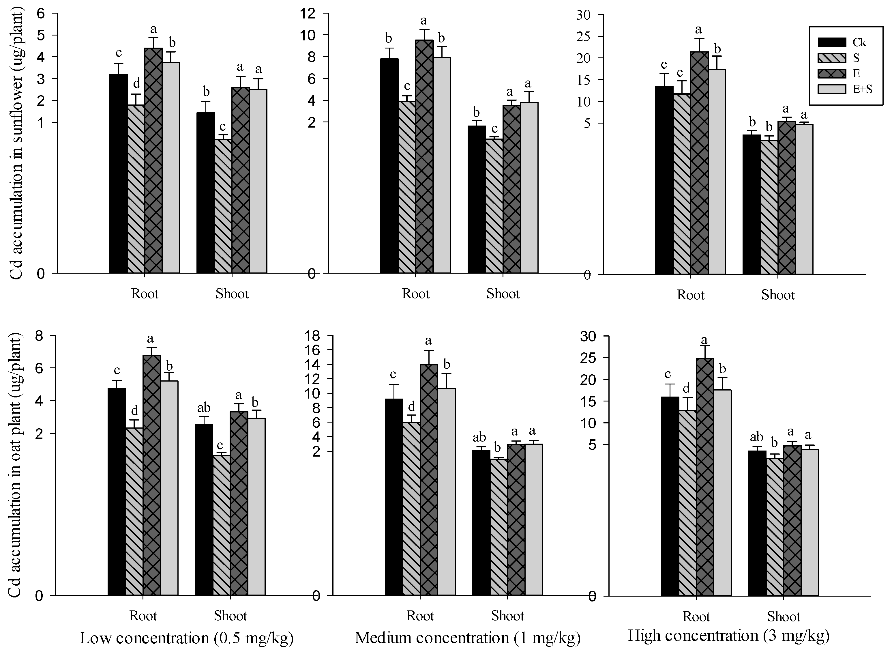 Ijerph 15 02398 g003