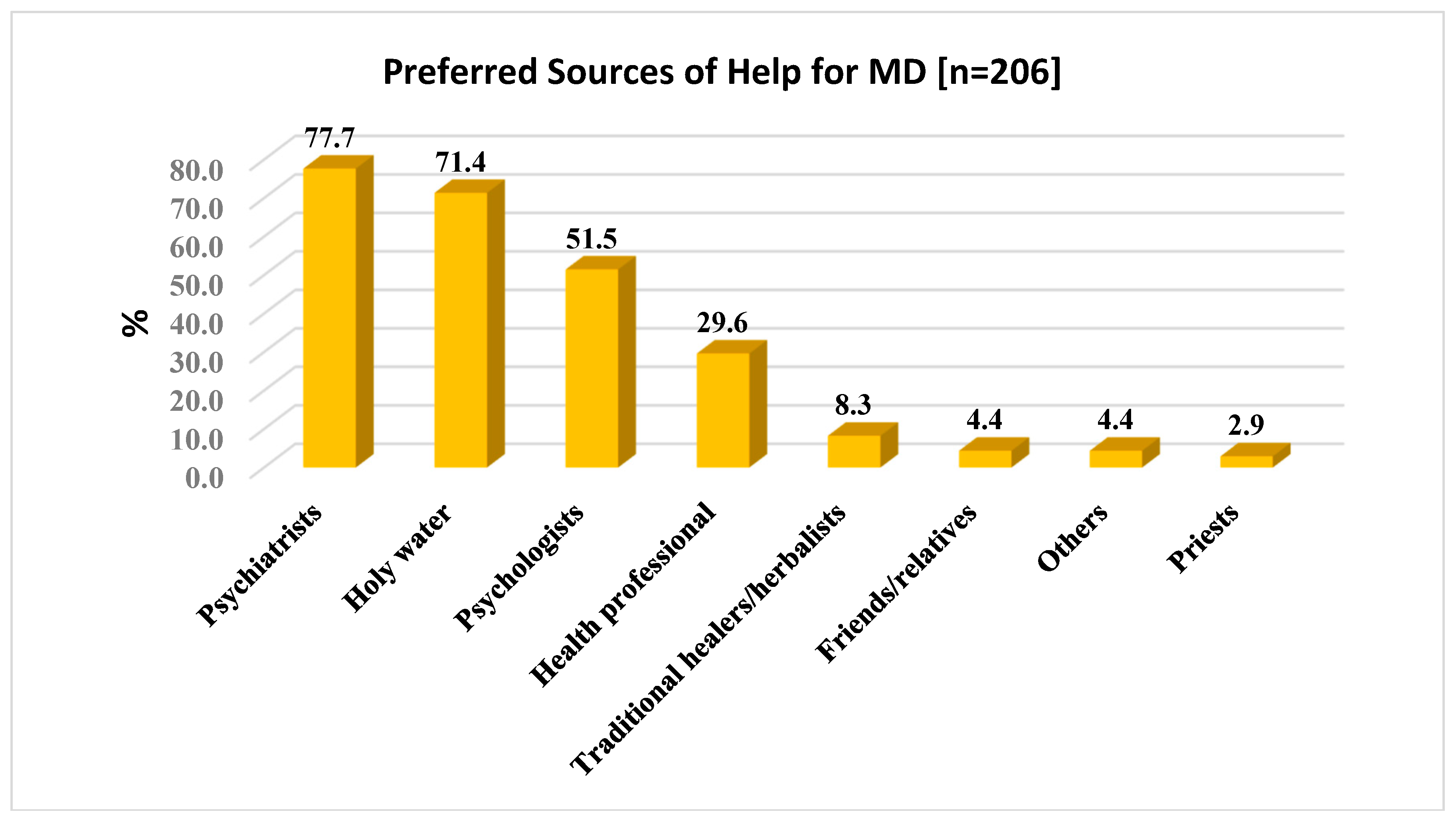 Ijerph Free Full Text Community Knowledge Perceived Beliefs And Associated Factors Of Mental Distress A Case Study From Northern Ethiopia Html