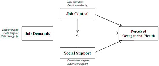 https://www.mdpi.com/ijerph/ijerph-15-02437/article_deploy/html/images/ijerph-15-02437-g001-550.jpg