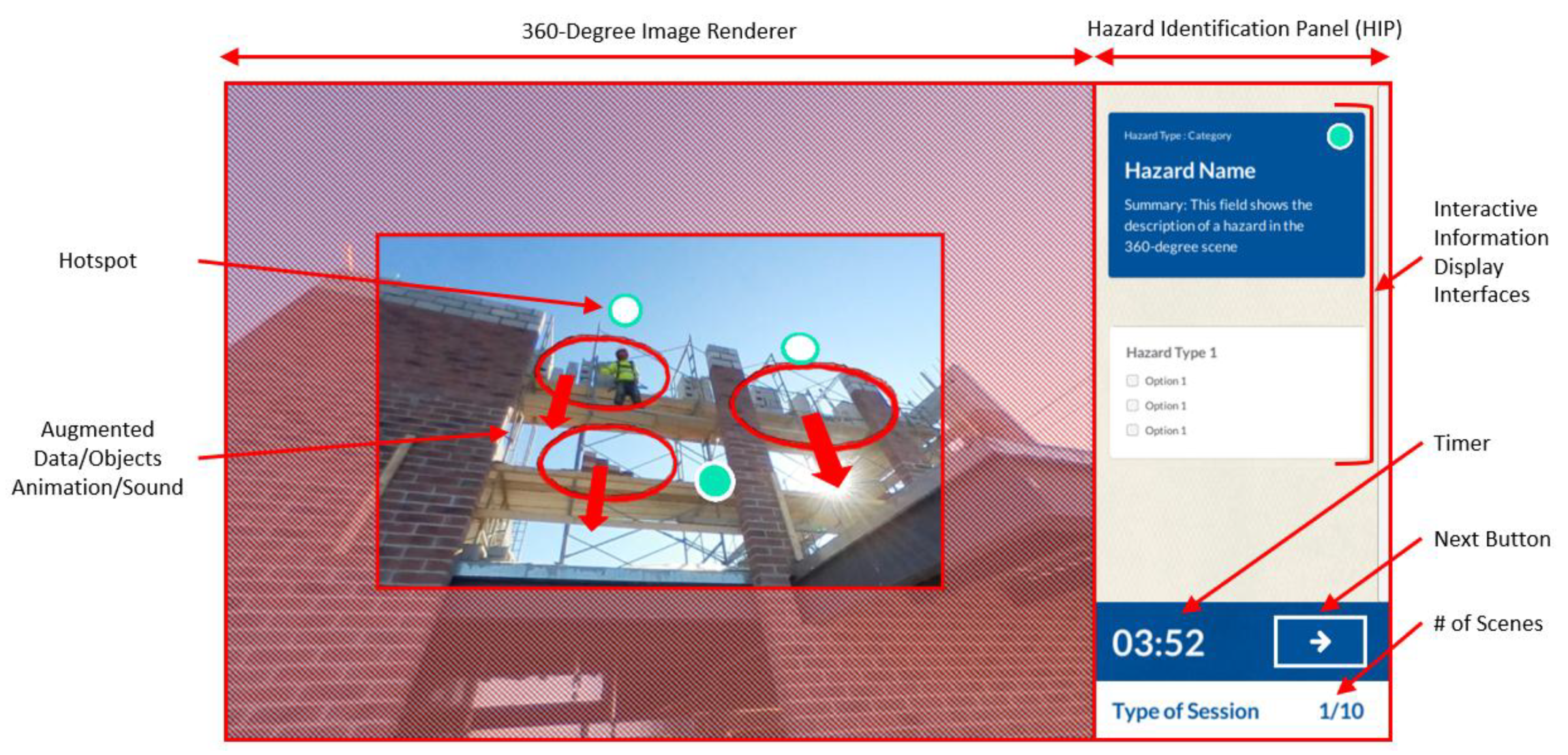 Ijerph Free Full Text Pars Using Augmented 360 Degree Panoramas Of Reality For Construction Safety Training Html
