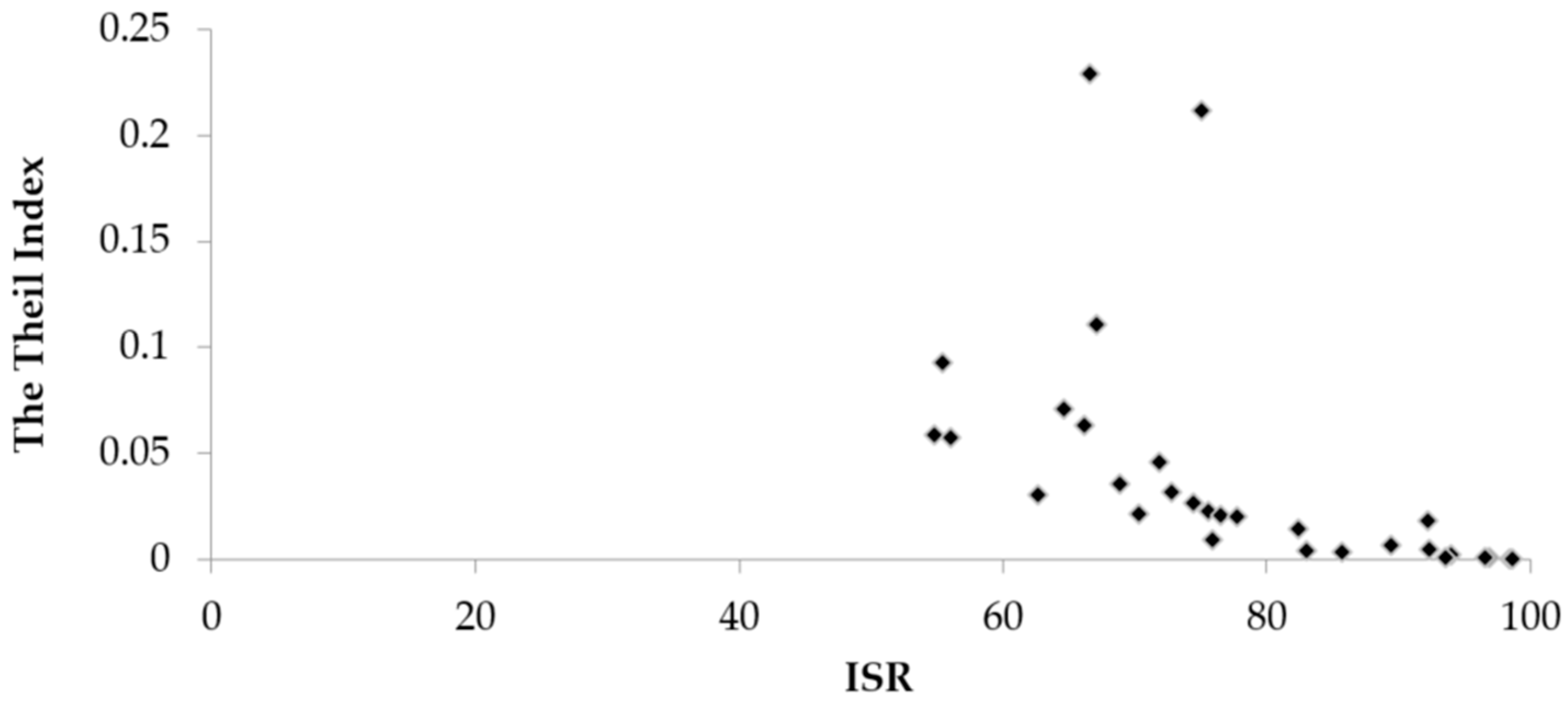 Ijerph 15 02510 g005 Ijerph 15 02510 g005