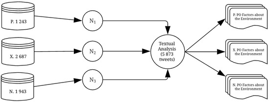 IJERPH | Free Full-Text | Understanding #WorldEnvironmentDay User Opinions  in Twitter: A Topic-Based Sentiment Analysis Approach | HTML