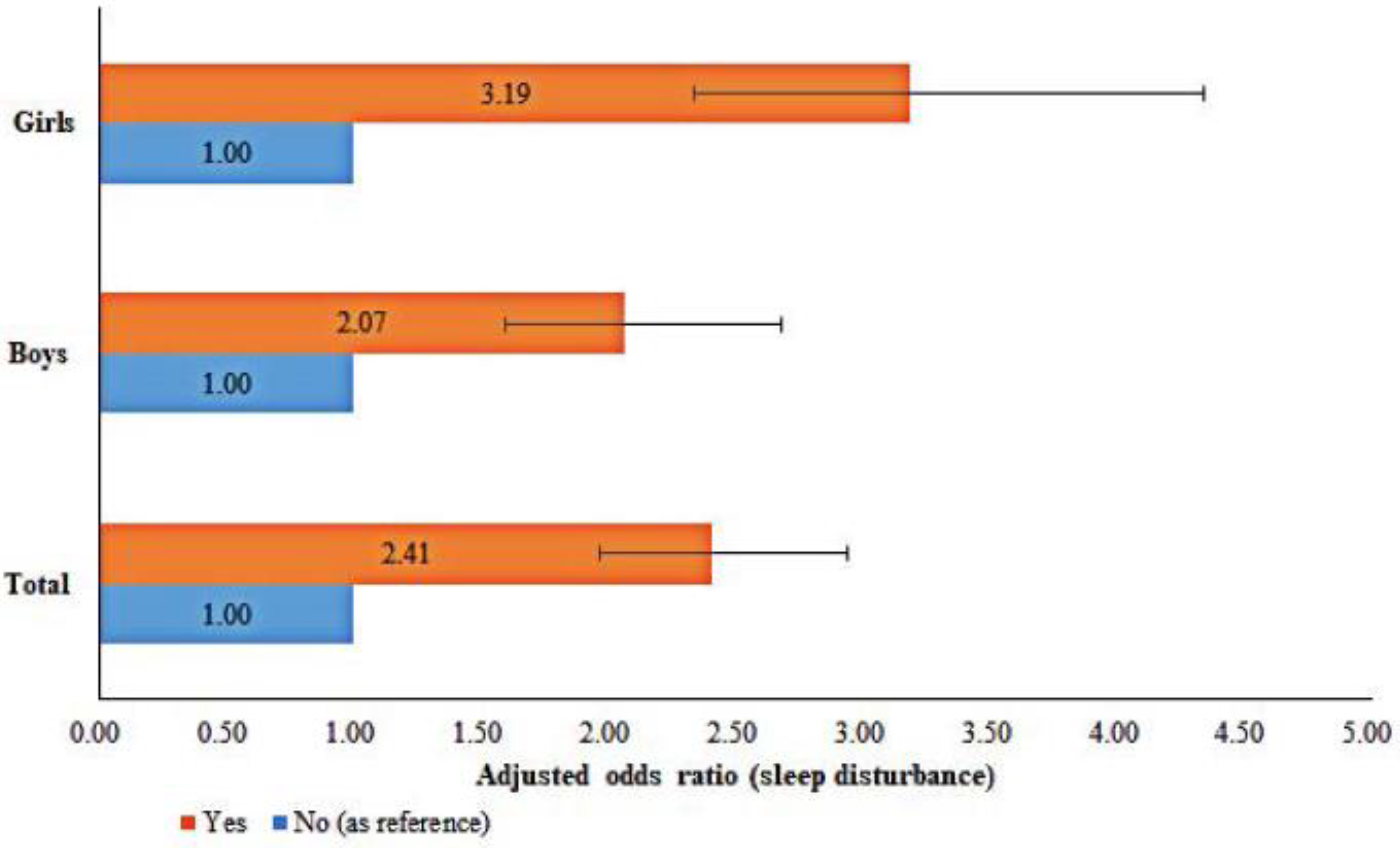 ijerph free full text association between problematic internet use and sleep disturbance among adolescents the role of the child s sex html