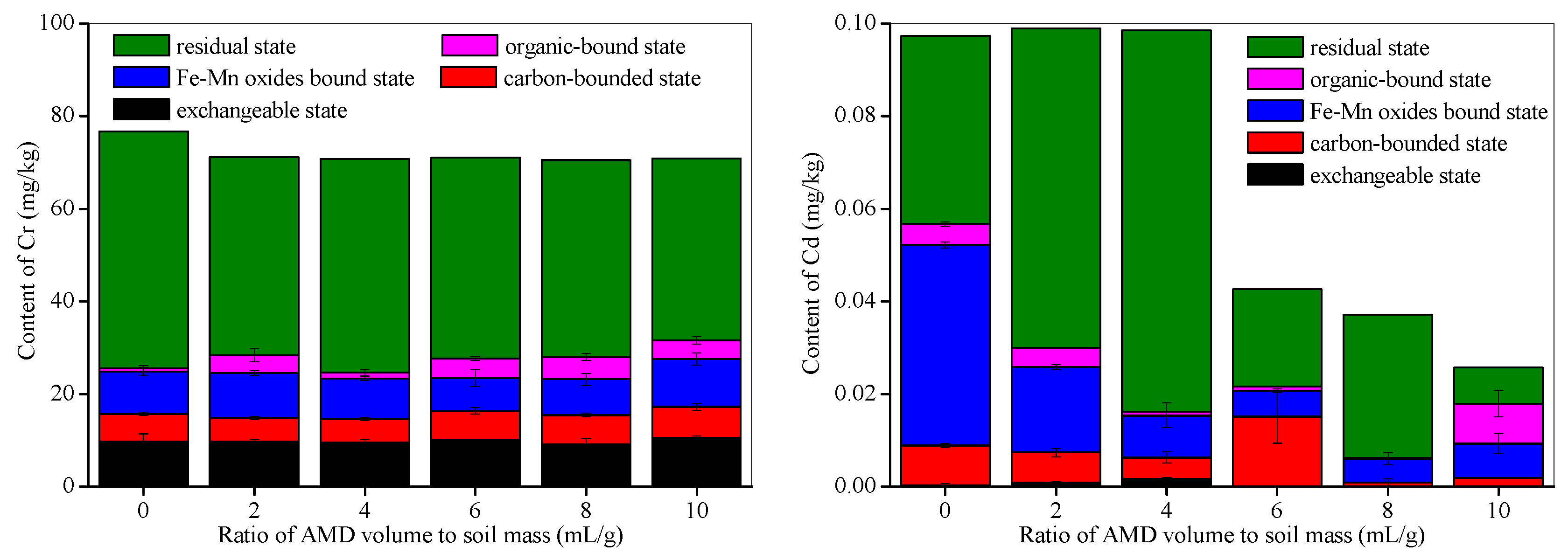 Ijerph 15 02742 g006