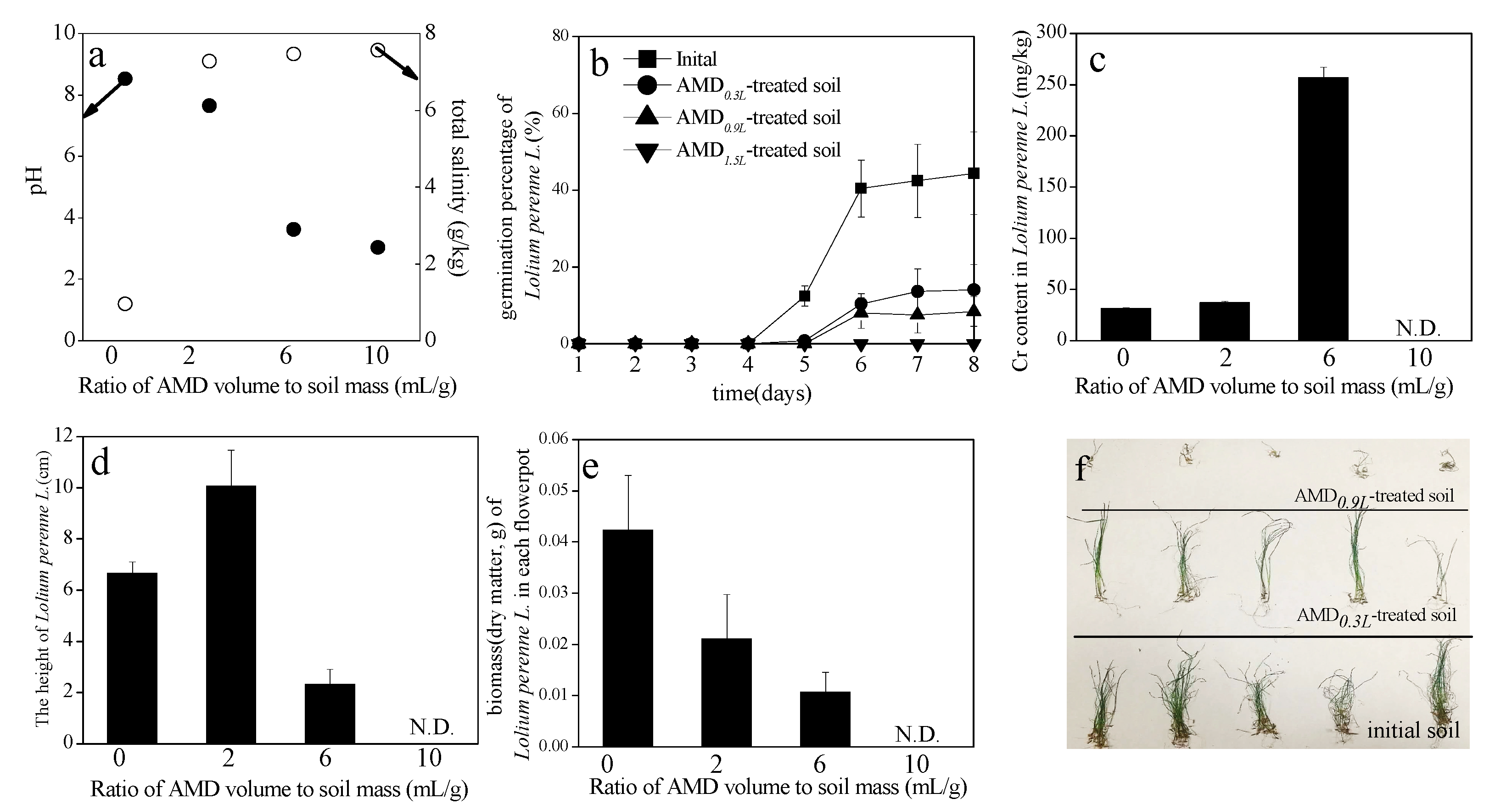 Ijerph 15 02742 g007