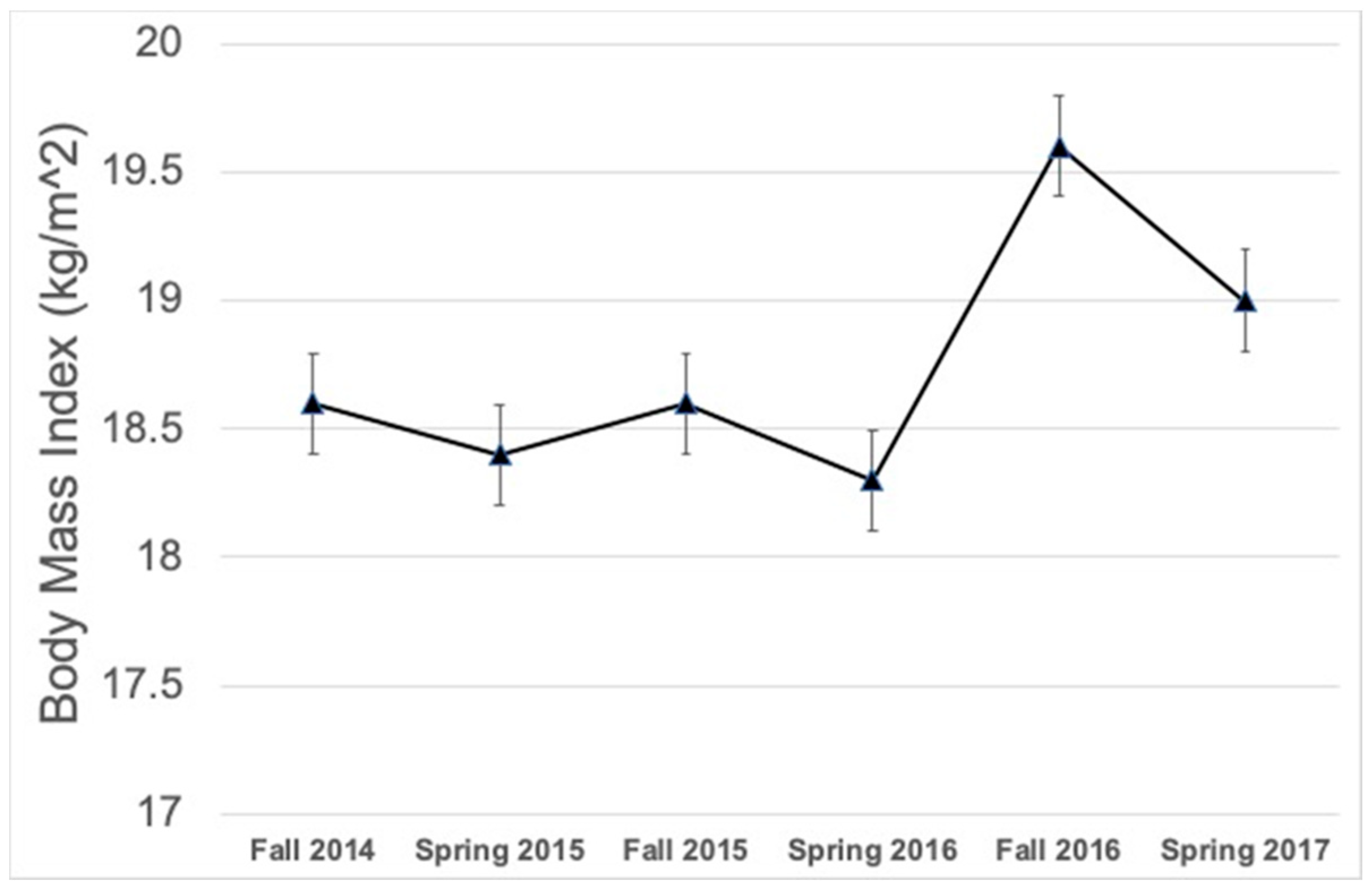 Ijerph 15 02770 g001 Ijerph 15 02770 g001