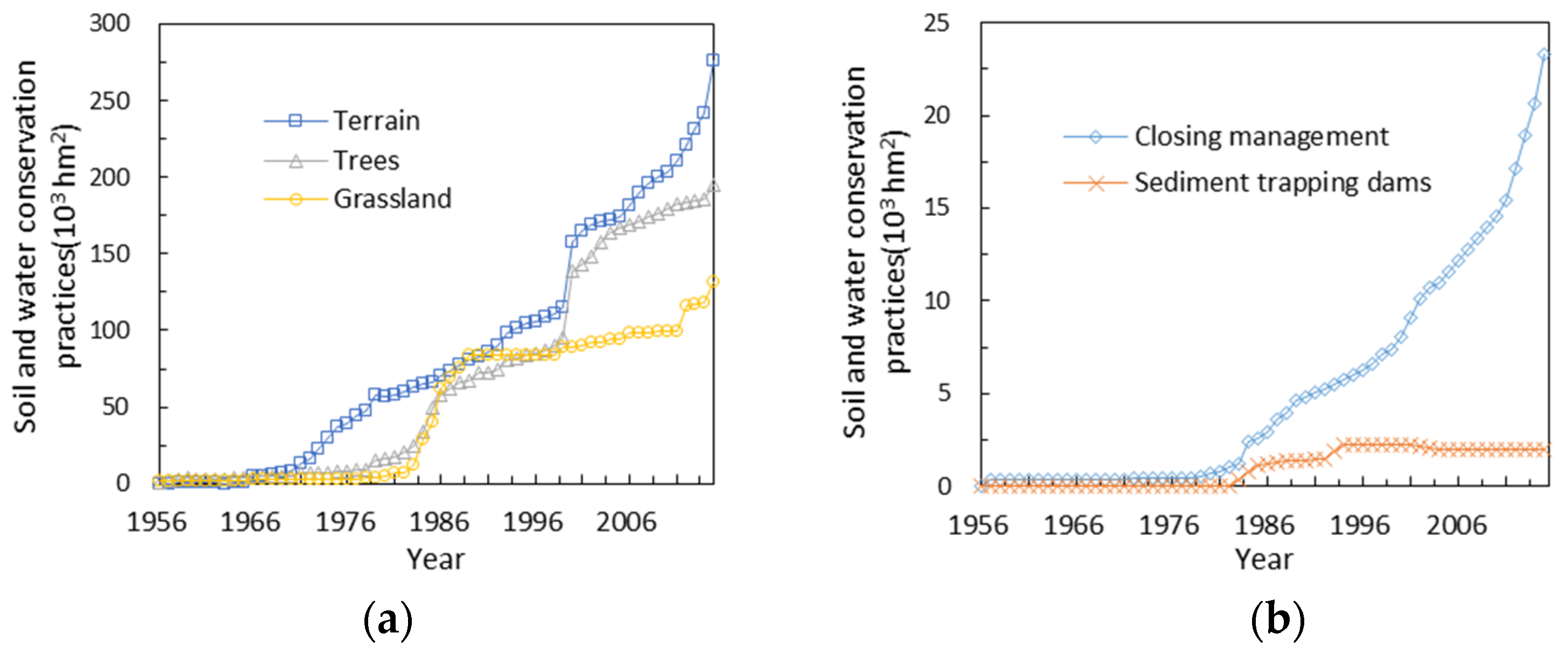 Ijerph 15 02780 g003